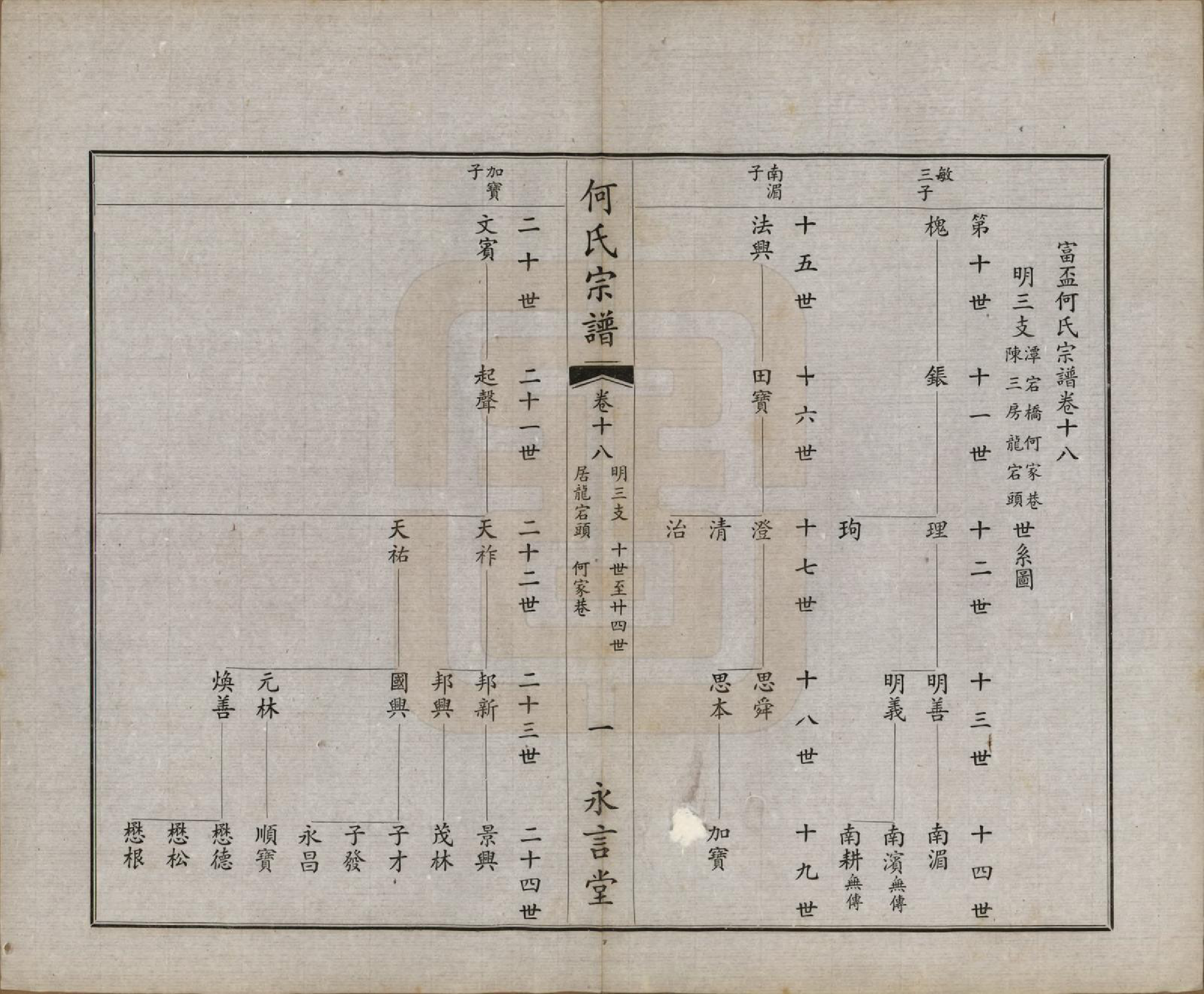 GTJP0477.何.中国.富杯何氏宗谱二十四卷.民国三十七年（1948）_018.pdf_第1页