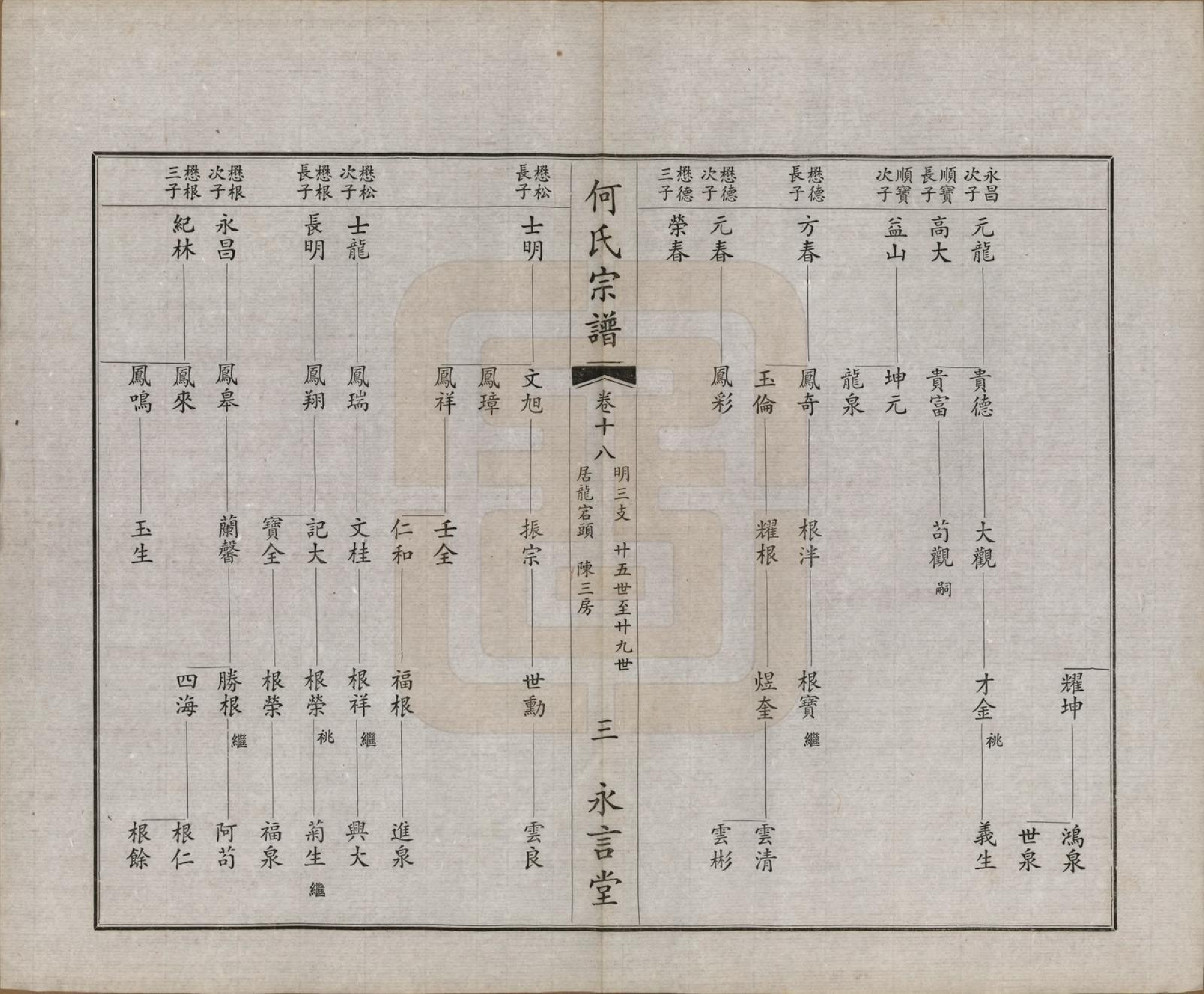 GTJP0477.何.中国.富杯何氏宗谱二十四卷.民国三十七年（1948）_018.pdf_第3页