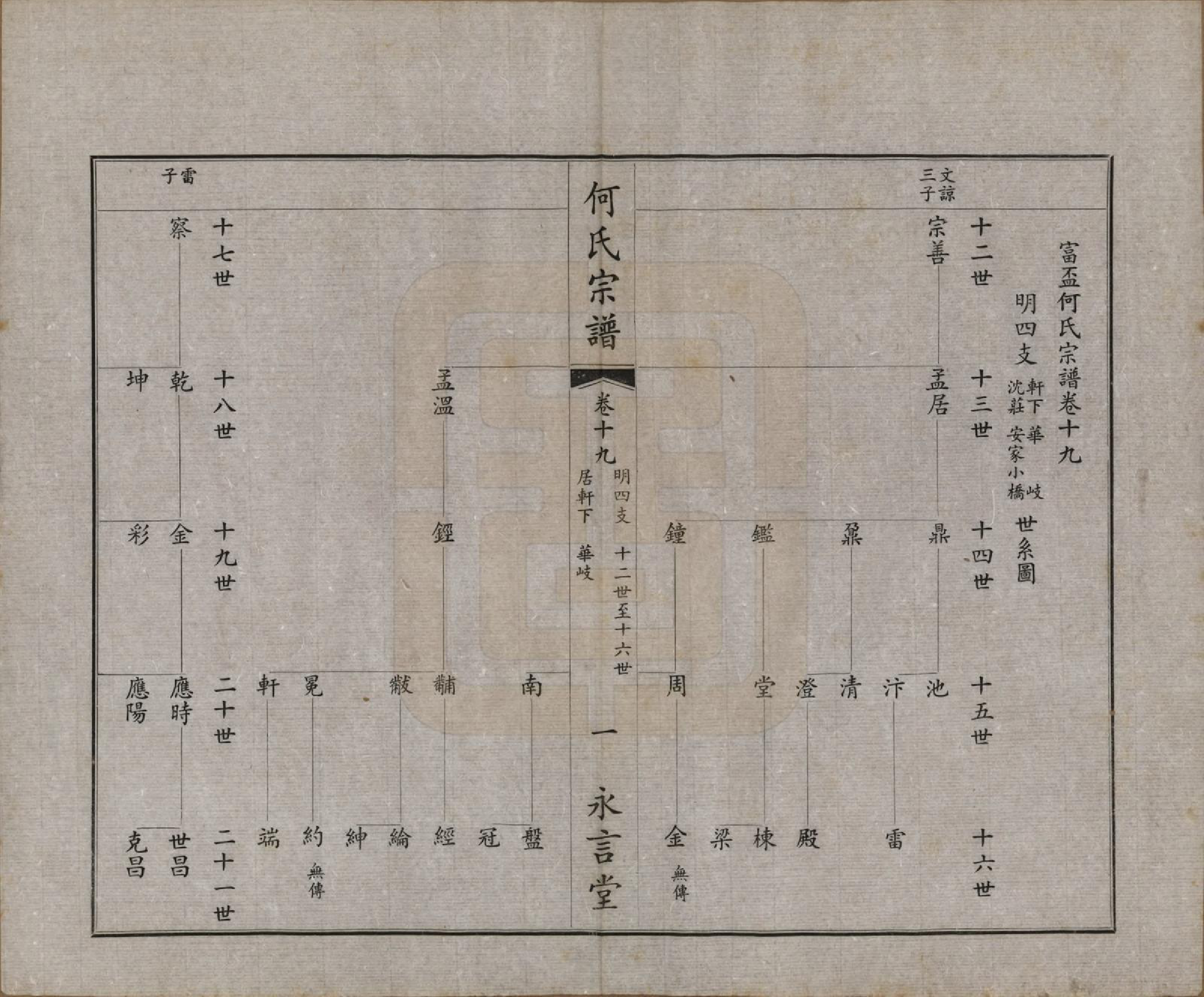 GTJP0477.何.中国.富杯何氏宗谱二十四卷.民国三十七年（1948）_019.pdf_第1页