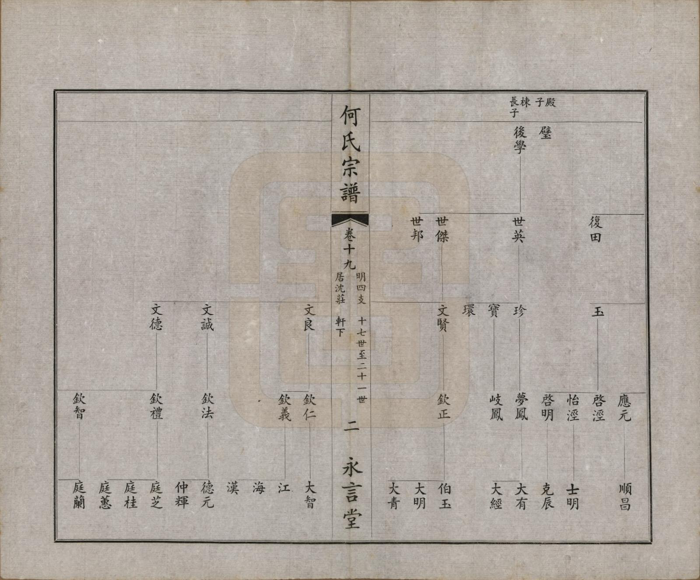 GTJP0477.何.中国.富杯何氏宗谱二十四卷.民国三十七年（1948）_019.pdf_第2页