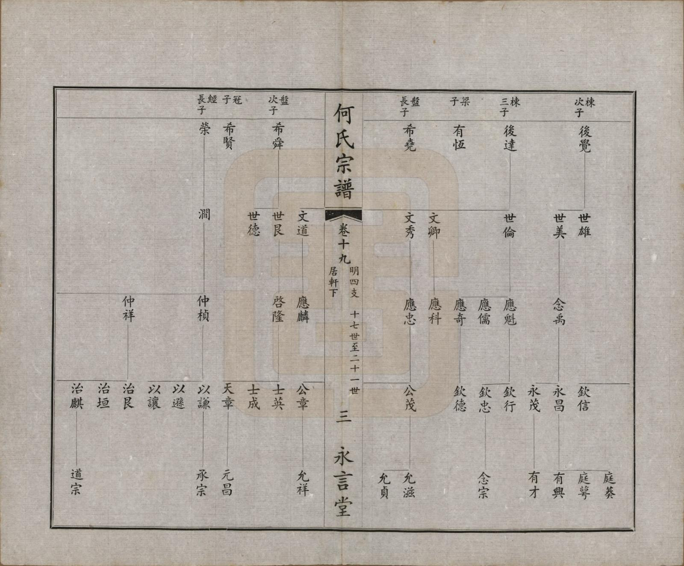 GTJP0477.何.中国.富杯何氏宗谱二十四卷.民国三十七年（1948）_019.pdf_第3页