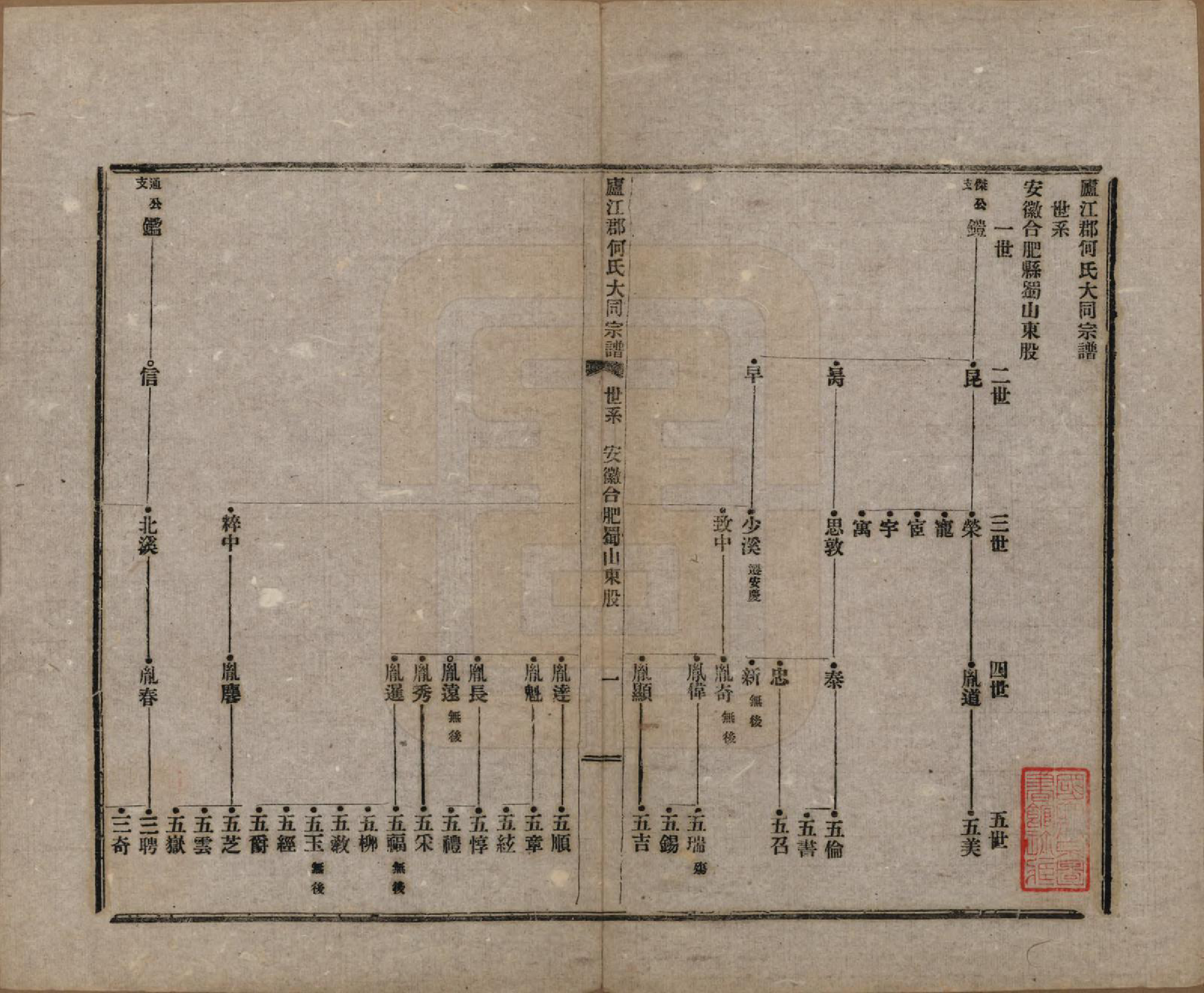 GTJP0480.何.中国.庐江郡何氏大同宗谱二十六卷.民国十年（1921）_003.pdf_第2页