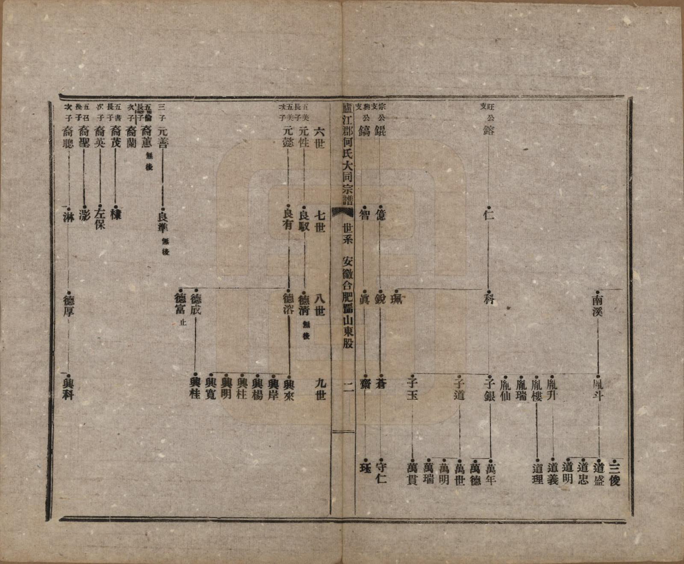 GTJP0480.何.中国.庐江郡何氏大同宗谱二十六卷.民国十年（1921）_003.pdf_第3页