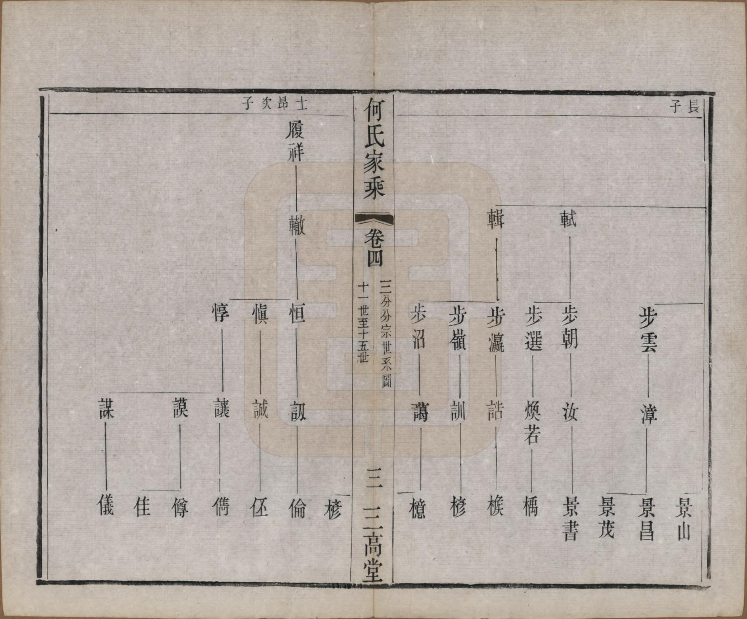 GTJP0491.何.中国.何氏家乘十二卷.清光绪三十四年（1908）_004.pdf_第3页