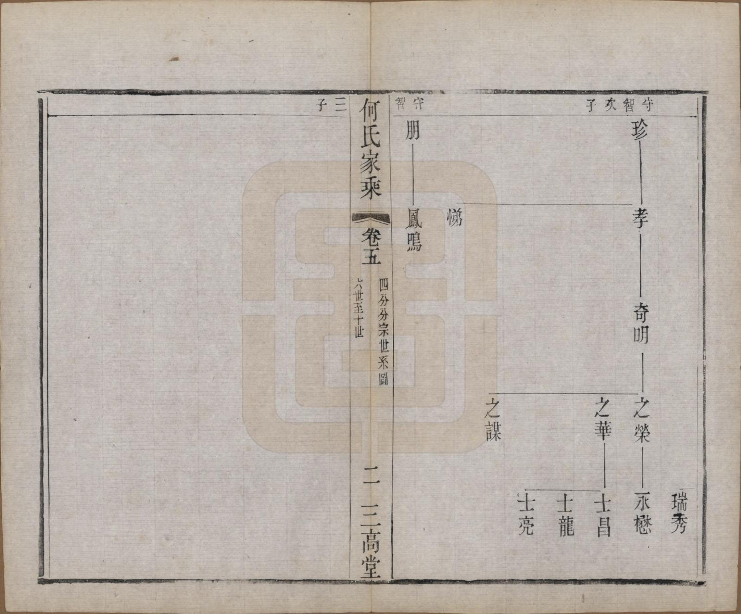 GTJP0491.何.中国.何氏家乘十二卷.清光绪三十四年（1908）_005.pdf_第2页