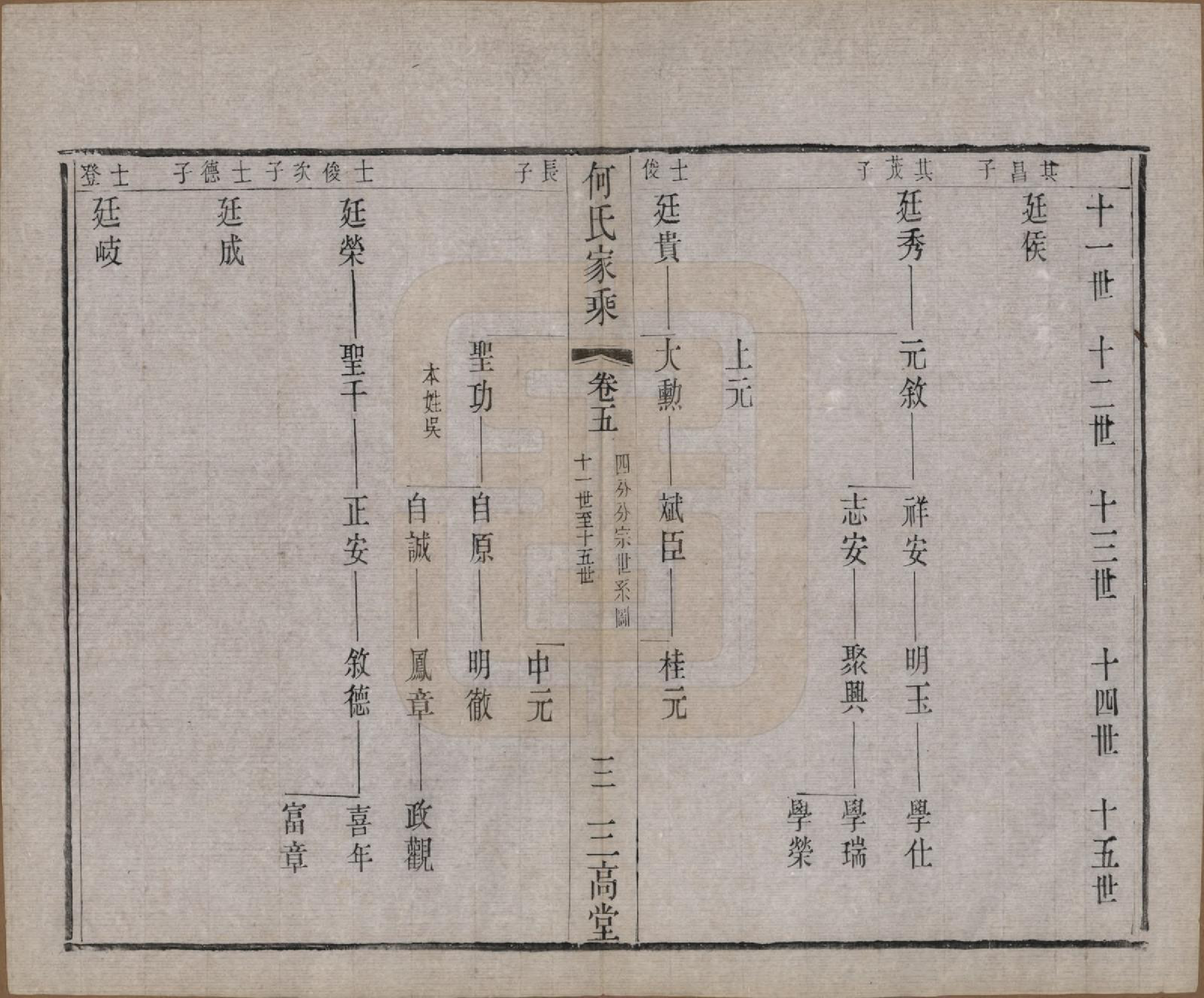 GTJP0491.何.中国.何氏家乘十二卷.清光绪三十四年（1908）_005.pdf_第3页