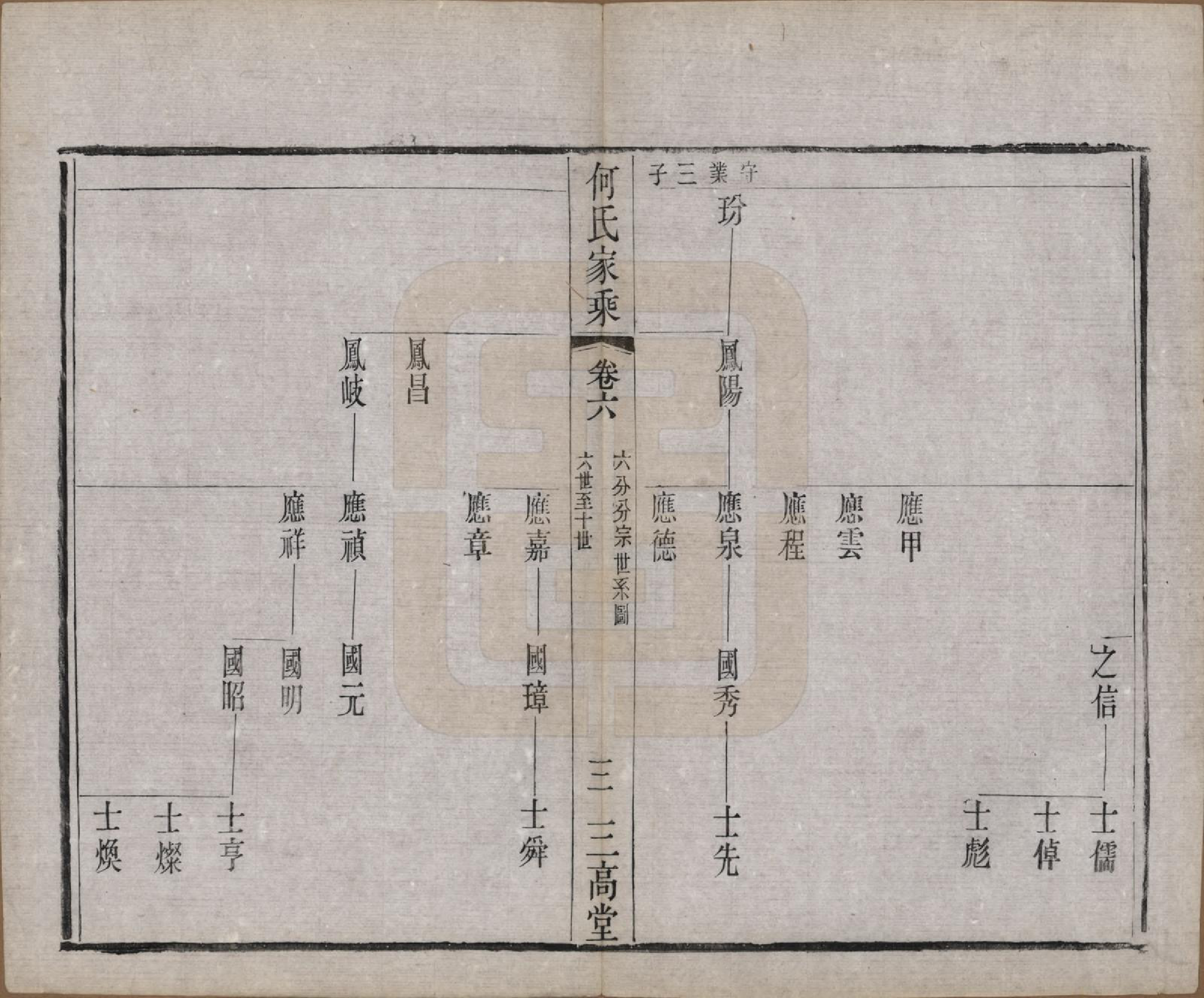 GTJP0491.何.中国.何氏家乘十二卷.清光绪三十四年（1908）_006.pdf_第3页