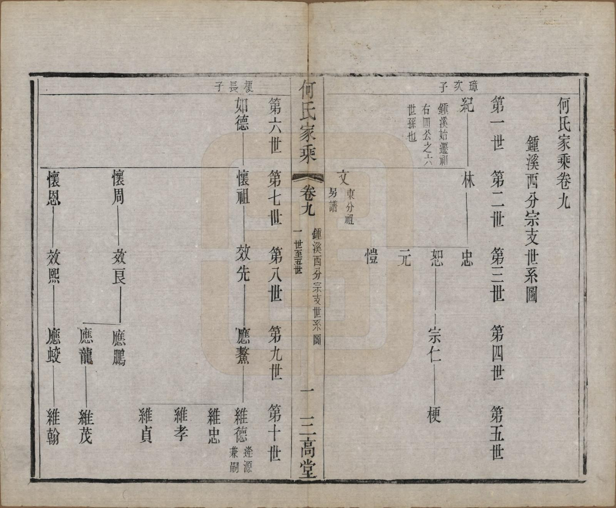 GTJP0491.何.中国.何氏家乘十二卷.清光绪三十四年（1908）_009.pdf_第1页