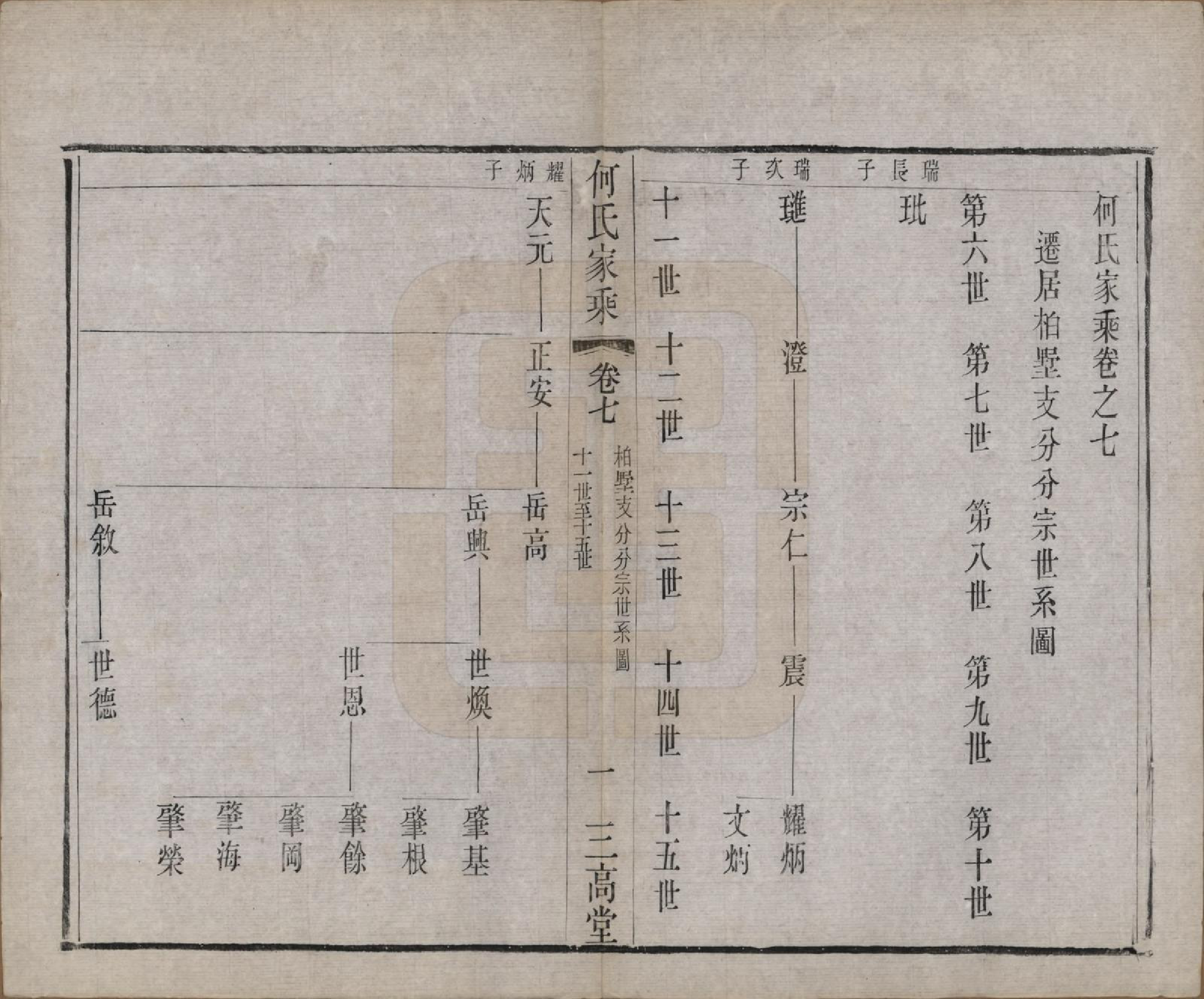 GTJP0491.何.中国.何氏家乘十二卷.清光绪三十四年（1908）_007.pdf_第3页