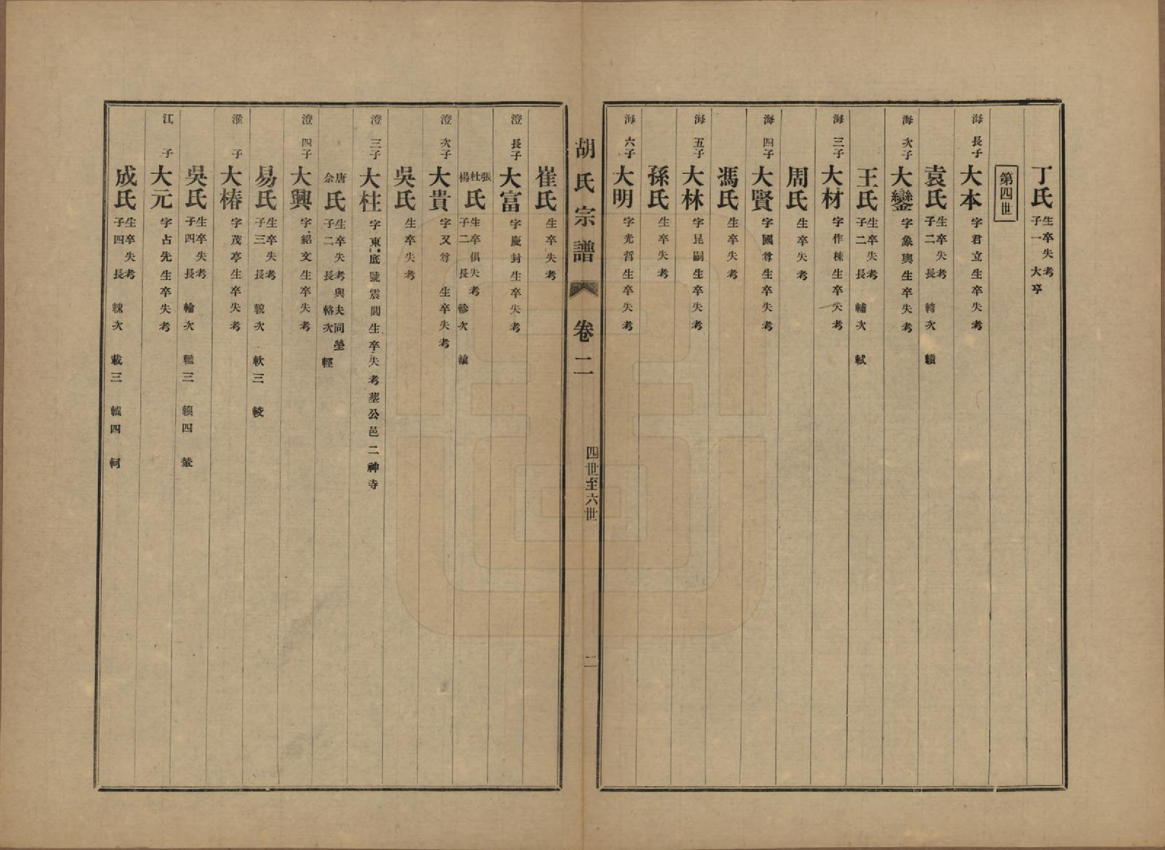 GTJP0530.胡.中国.胡氏宗谱十六卷.民国十三年（1924）_002.pdf_第2页