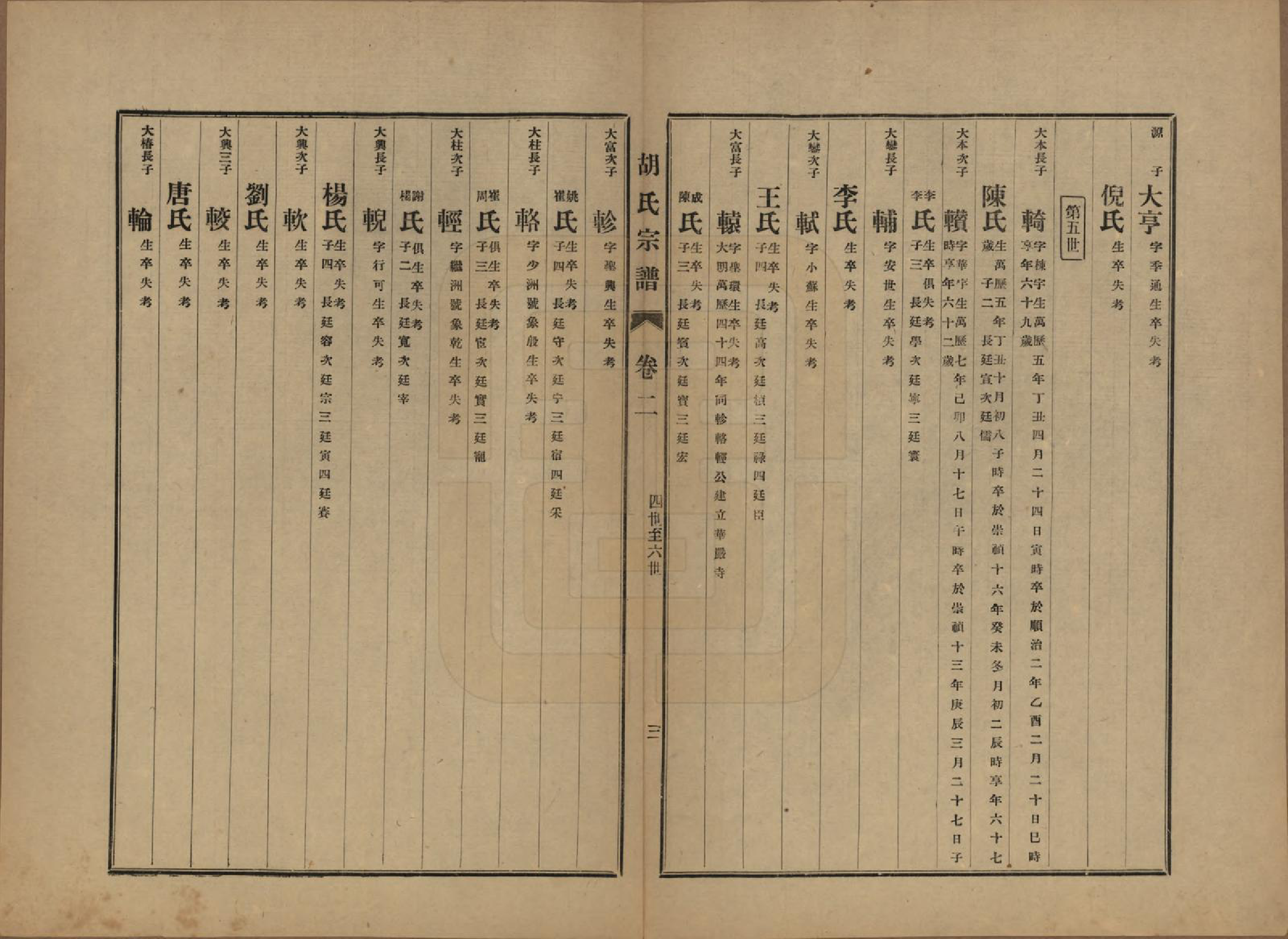 GTJP0530.胡.中国.胡氏宗谱十六卷.民国十三年（1924）_002.pdf_第3页