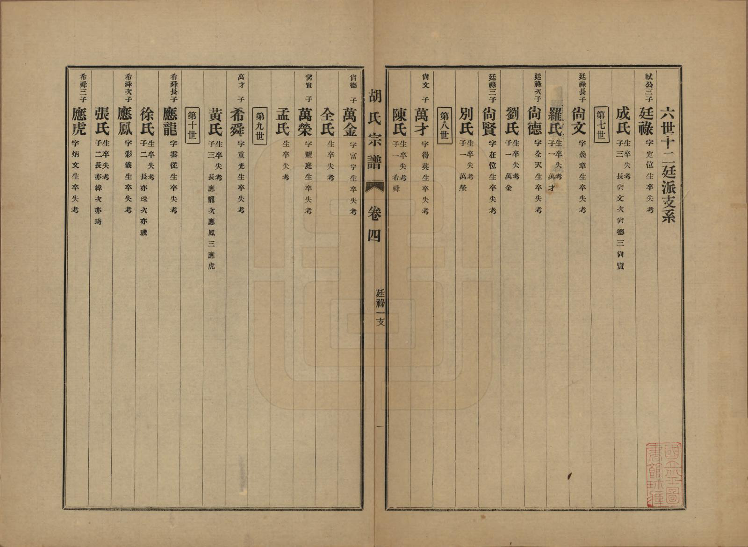 GTJP0530.胡.中国.胡氏宗谱十六卷.民国十三年（1924）_004.pdf_第2页