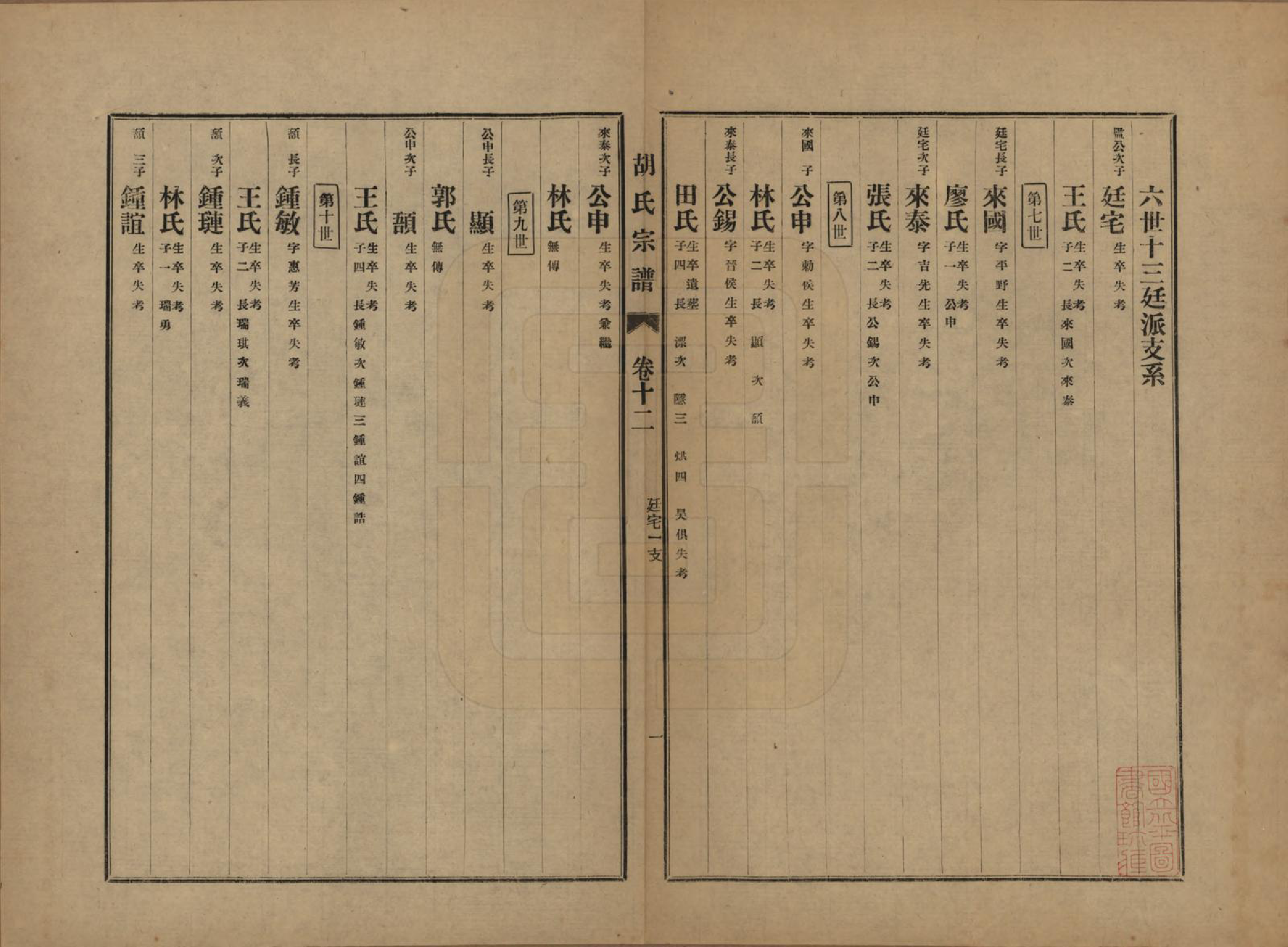 GTJP0530.胡.中国.胡氏宗谱十六卷.民国十三年（1924）_012.pdf_第2页