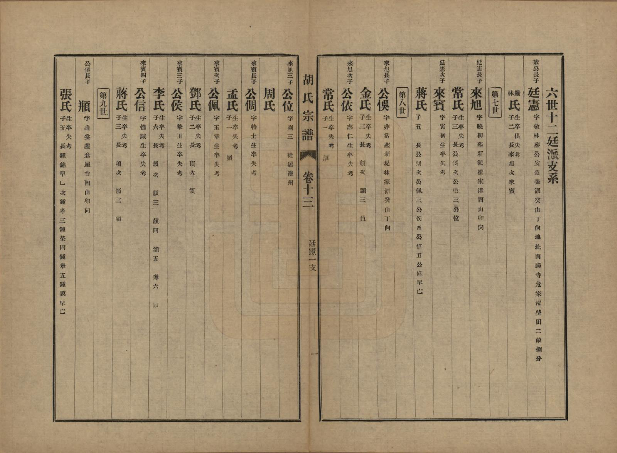 GTJP0530.胡.中国.胡氏宗谱十六卷.民国十三年（1924）_013.pdf_第1页