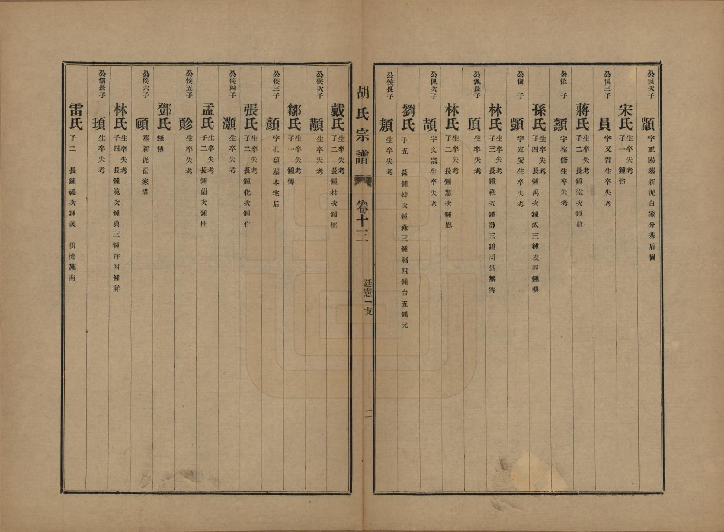 GTJP0530.胡.中国.胡氏宗谱十六卷.民国十三年（1924）_013.pdf_第2页