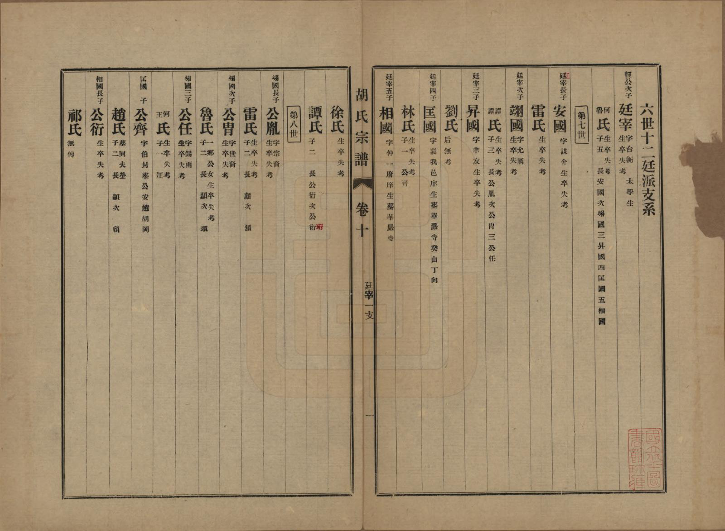 GTJP0530.胡.中国.胡氏宗谱十六卷.民国十三年（1924）_010.pdf_第2页