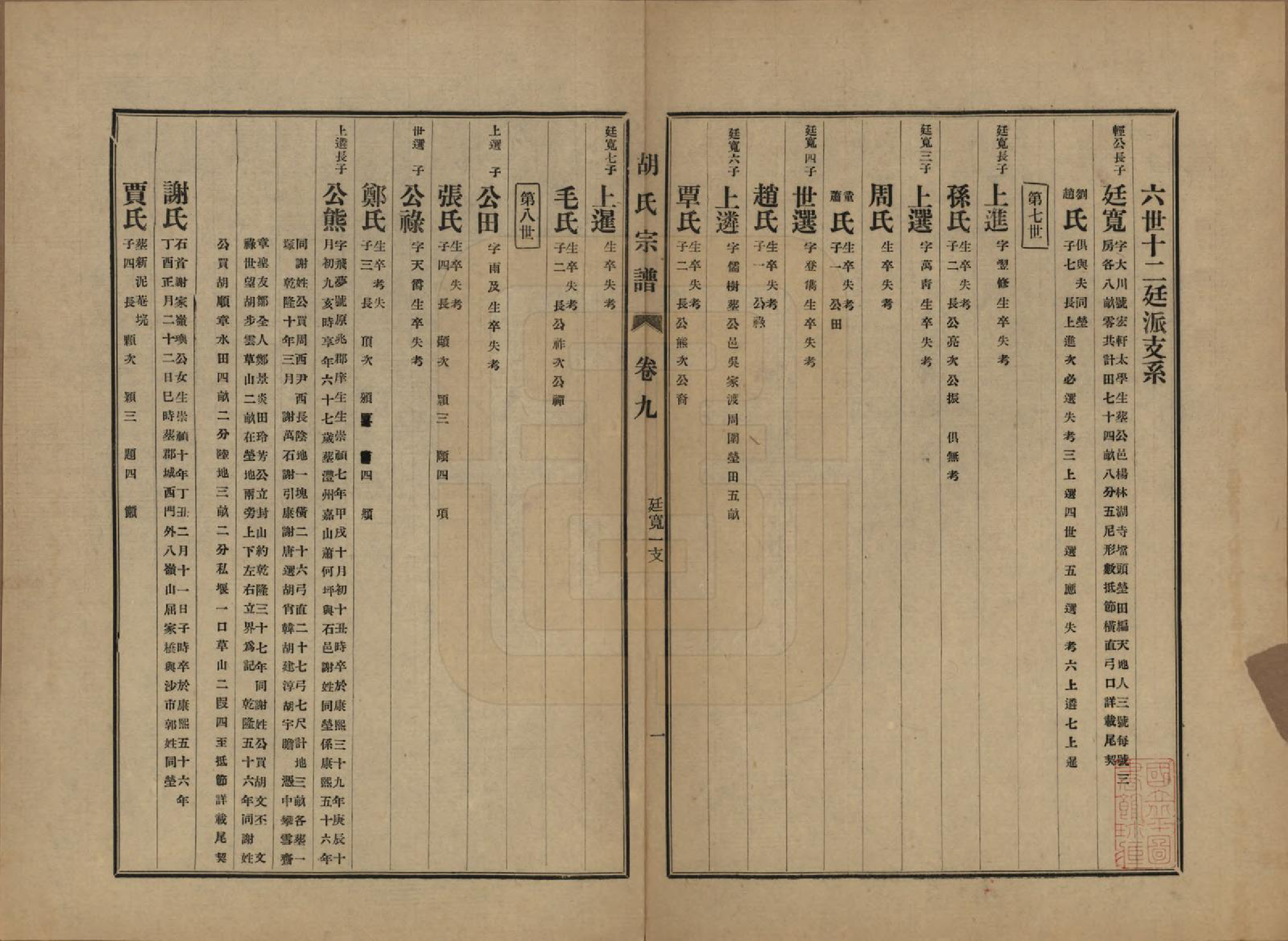 GTJP0530.胡.中国.胡氏宗谱十六卷.民国十三年（1924）_009.pdf_第2页