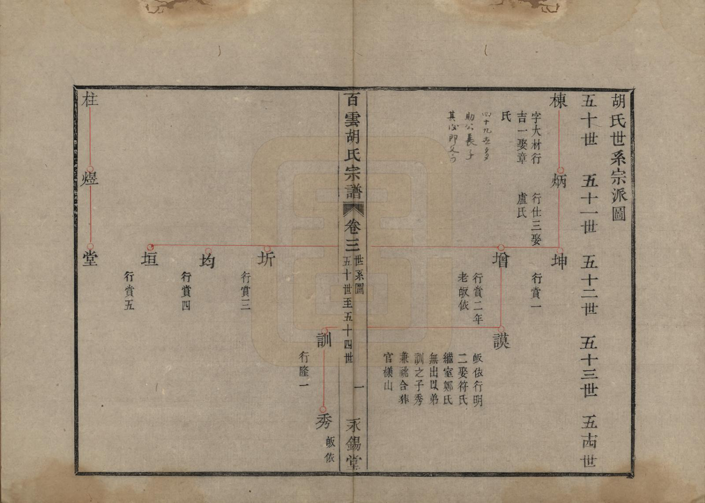 GTJP0539.胡.中国.胡氏族谱四卷.清光绪十八年（1892）_003.pdf_第3页