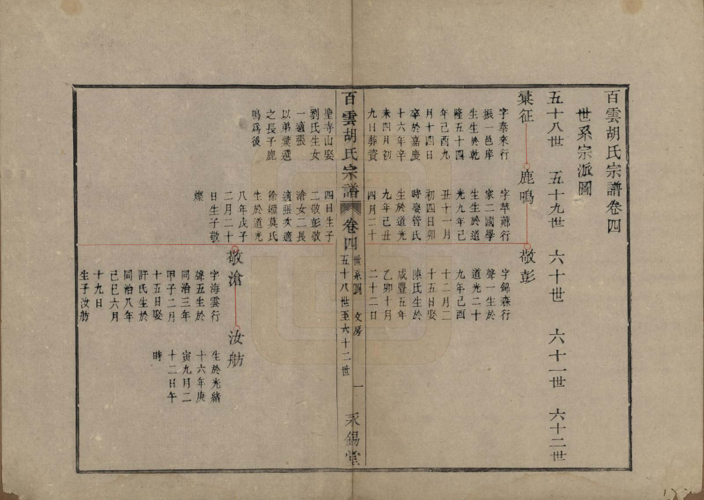 GTJP0539.胡.中国.胡氏族谱四卷.清光绪十八年（1892）_004.pdf_第1页