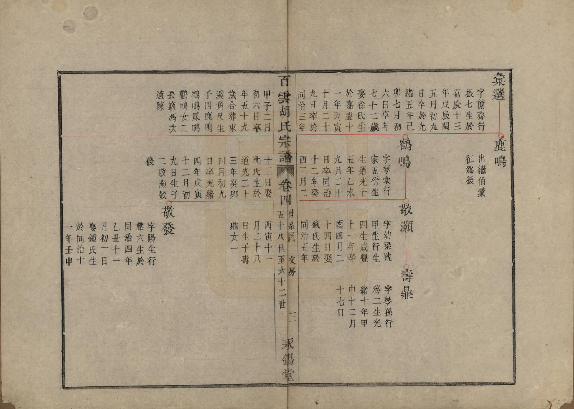 GTJP0539.胡.中国.胡氏族谱四卷.清光绪十八年（1892）_004.pdf_第3页