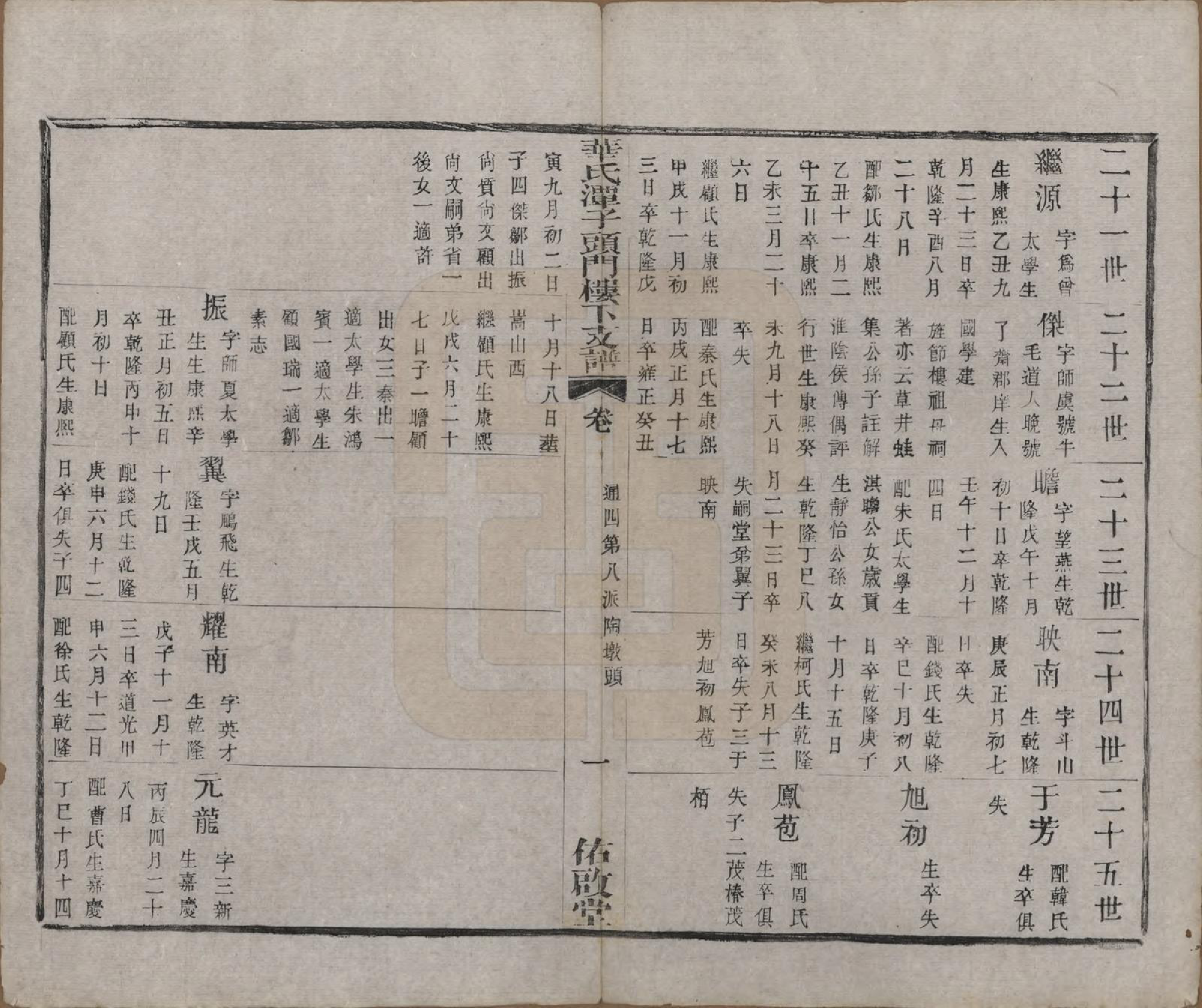 GTJP0562.华.中国.华氏潭子头门楼下支谱不分卷.清咸丰元年（1851）_004.pdf_第2页