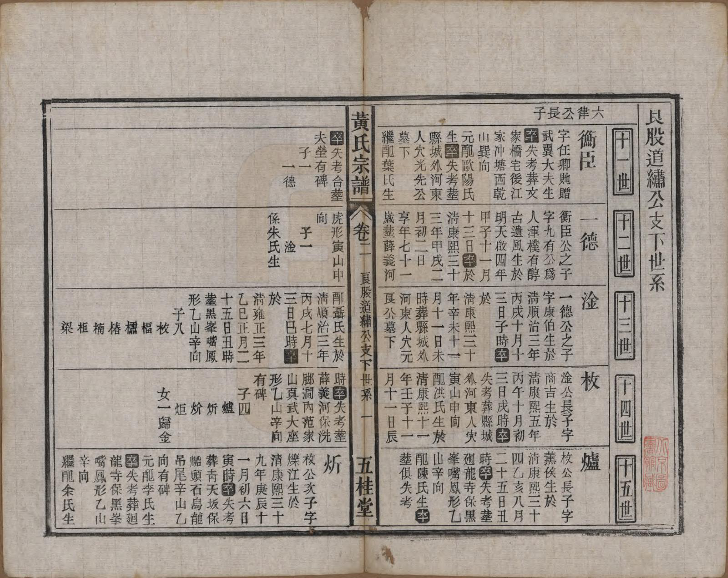 GTJP0576.黄.中国.黄氏宗谱十四卷首一卷末一卷.民国二十五年（1936）_002.pdf_第1页