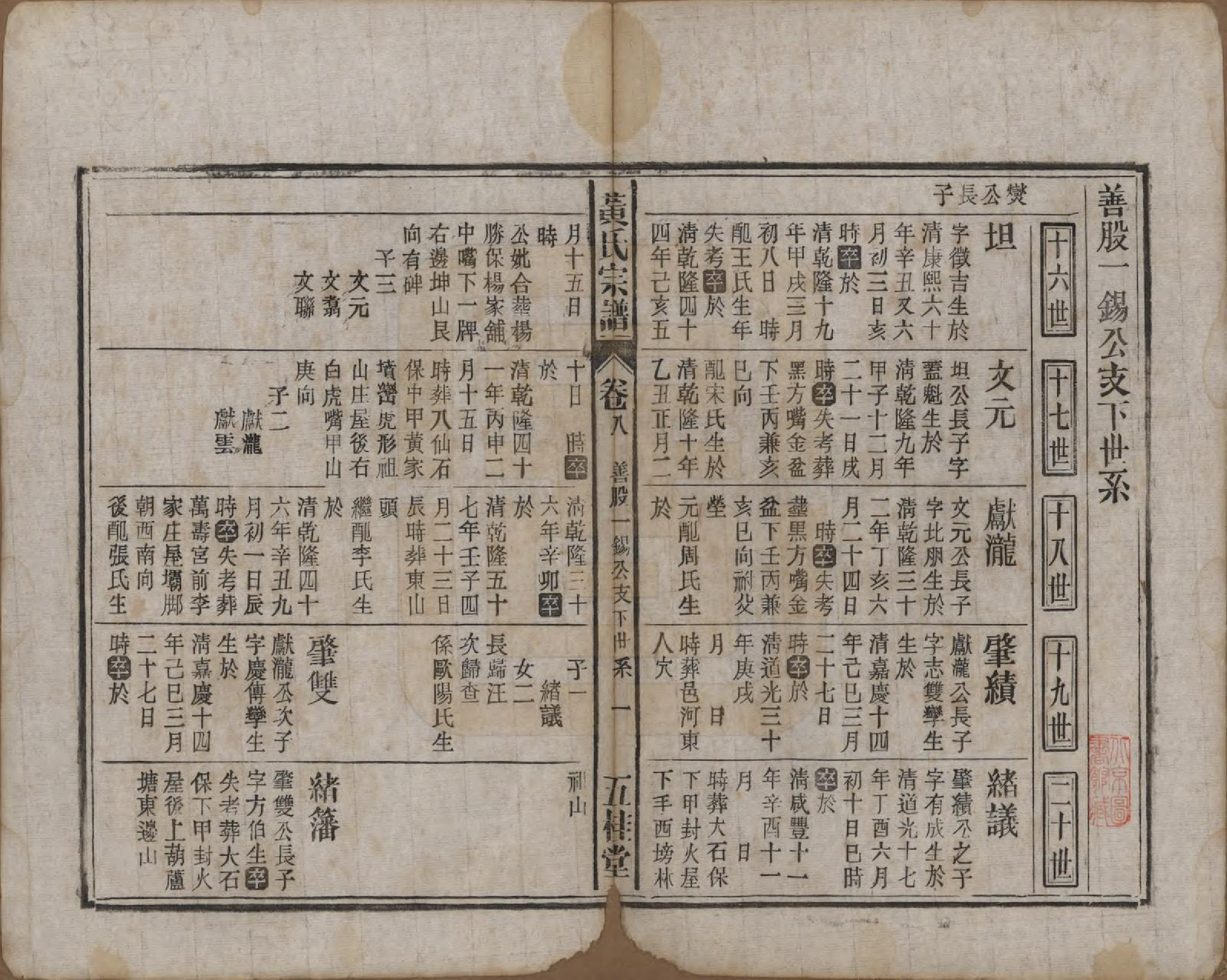 GTJP0576.黄.中国.黄氏宗谱十四卷首一卷末一卷.民国二十五年（1936）_008.pdf_第1页