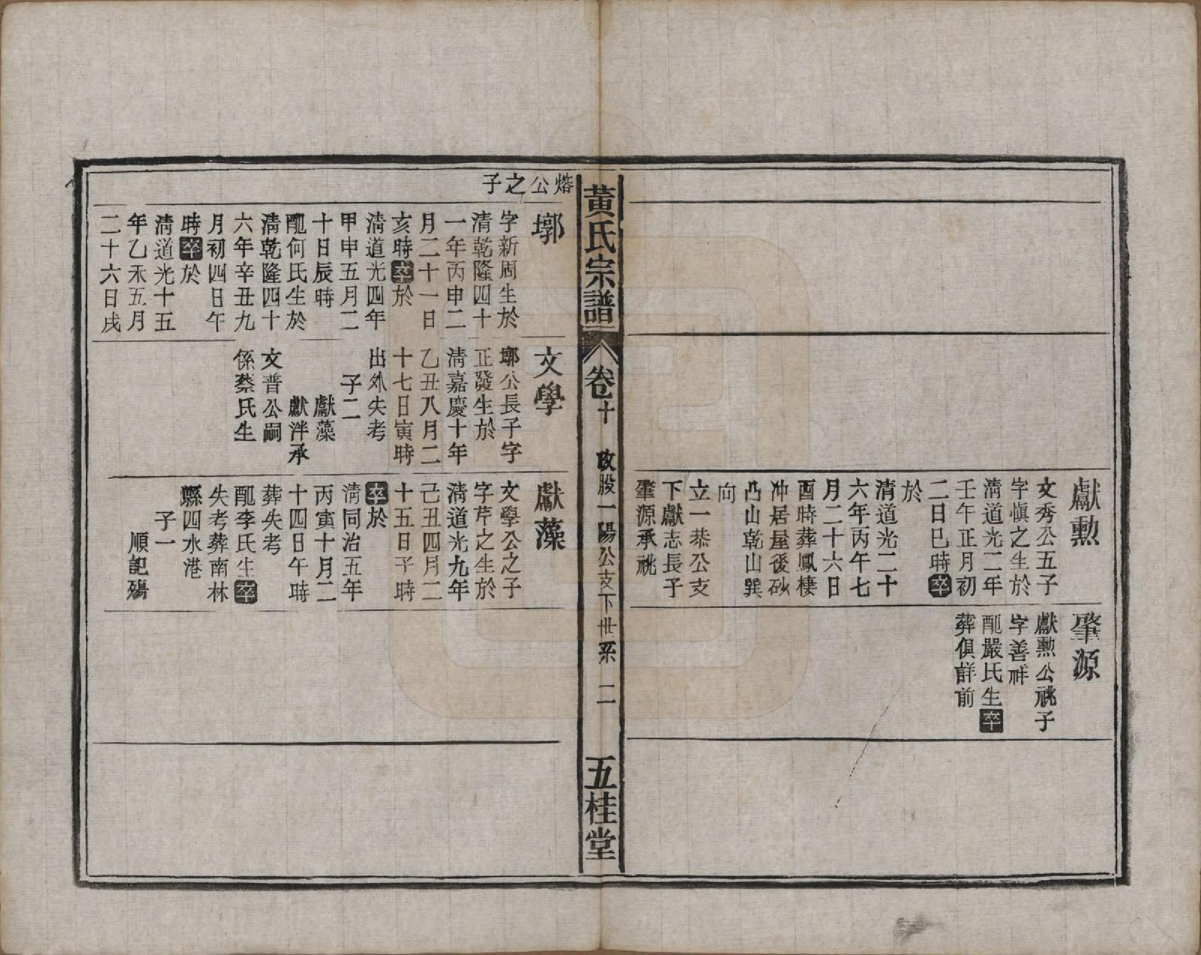 GTJP0576.黄.中国.黄氏宗谱十四卷首一卷末一卷.民国二十五年（1936）_010.pdf_第2页