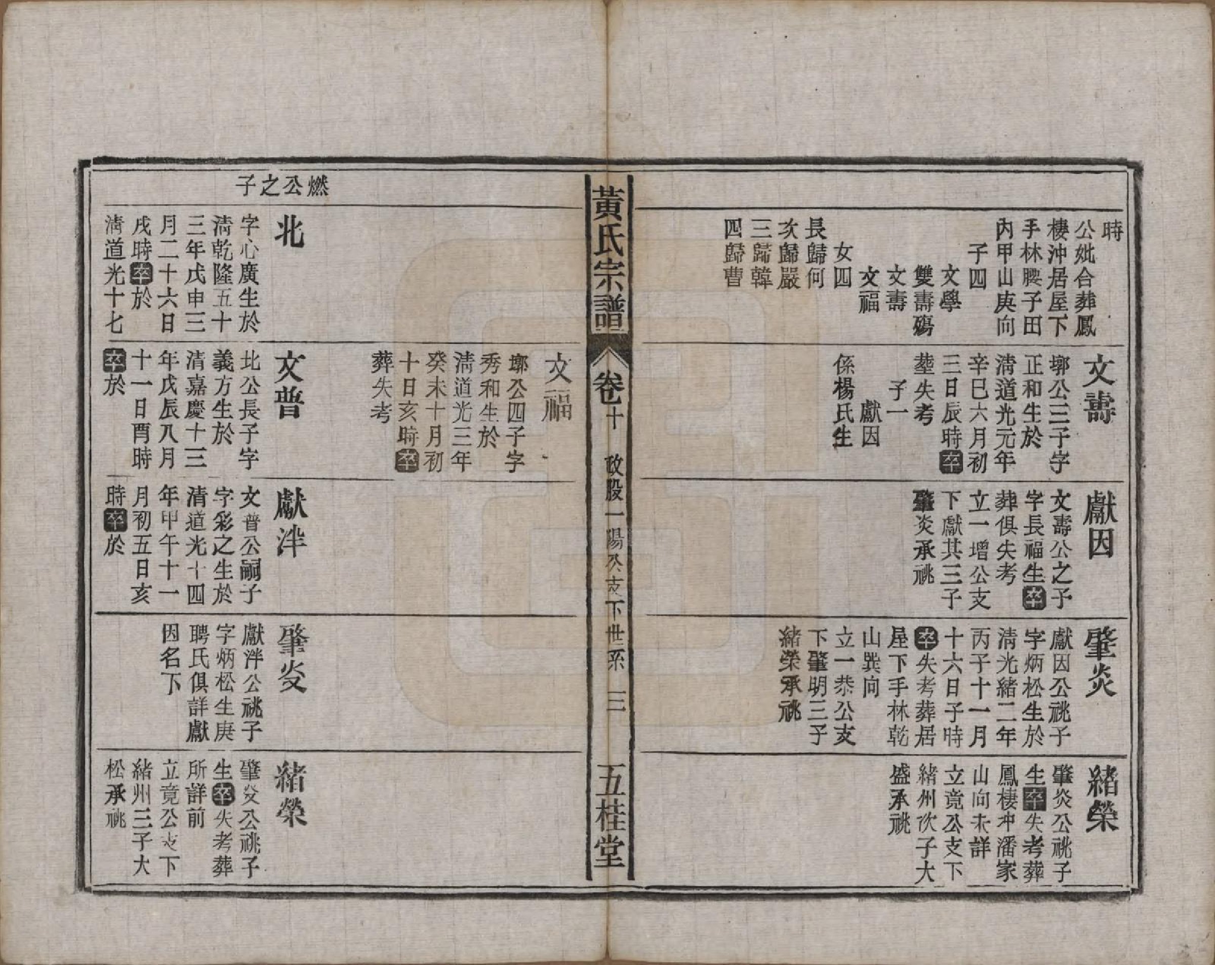 GTJP0576.黄.中国.黄氏宗谱十四卷首一卷末一卷.民国二十五年（1936）_010.pdf_第3页