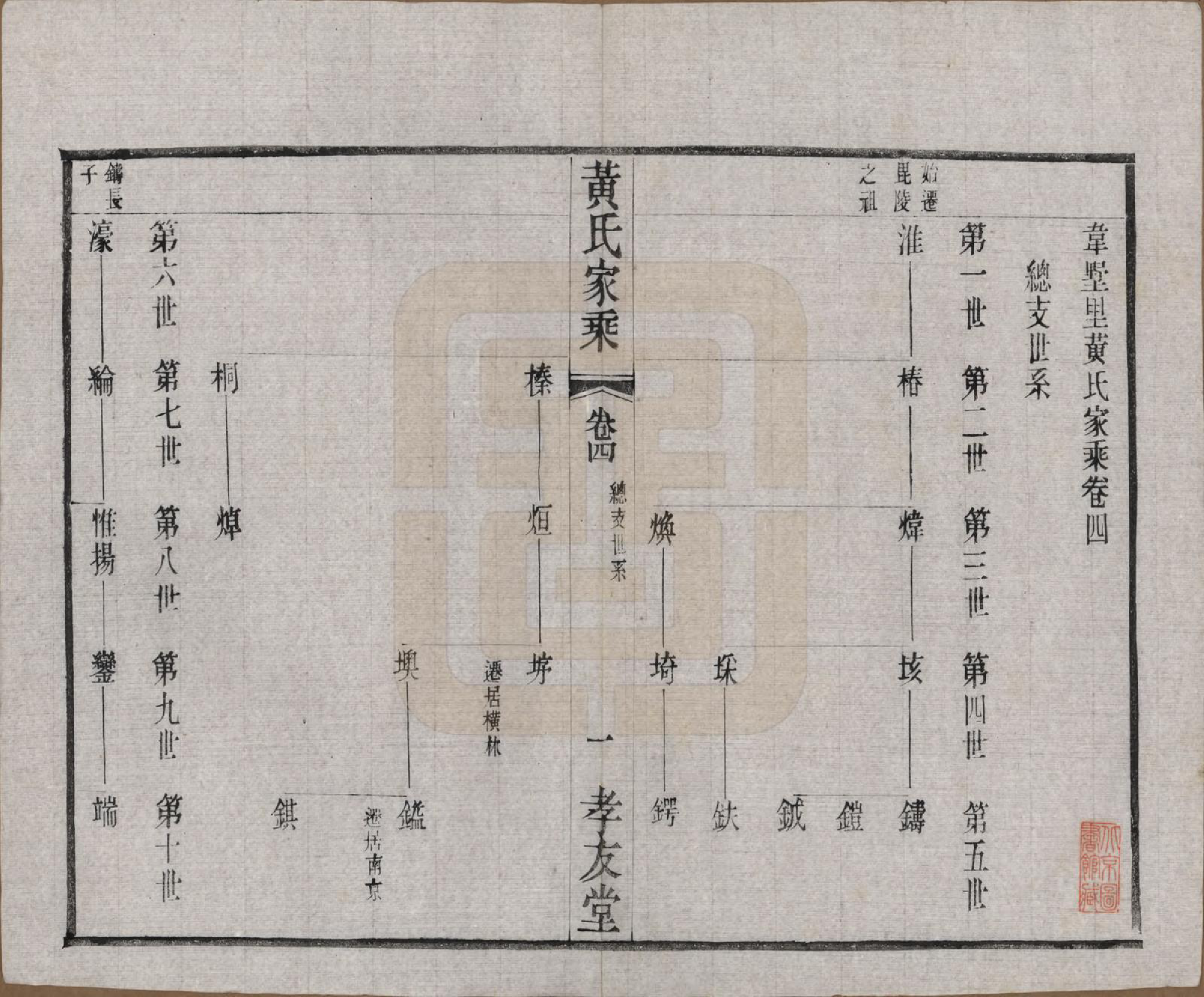 GTJP0586.黄.中国.黄氏家乘十六卷.民国三十二年（1943）_004.pdf_第1页