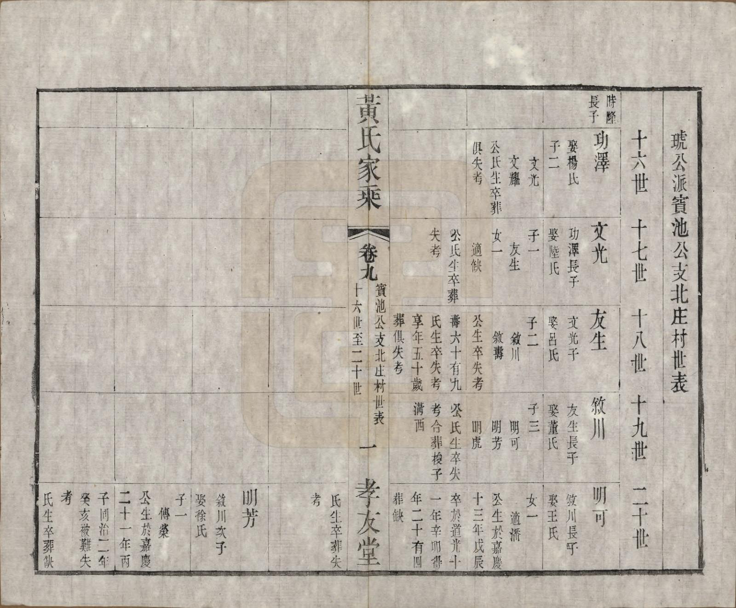 GTJP0586.黄.中国.黄氏家乘十六卷.民国三十二年（1943）_009.pdf_第3页