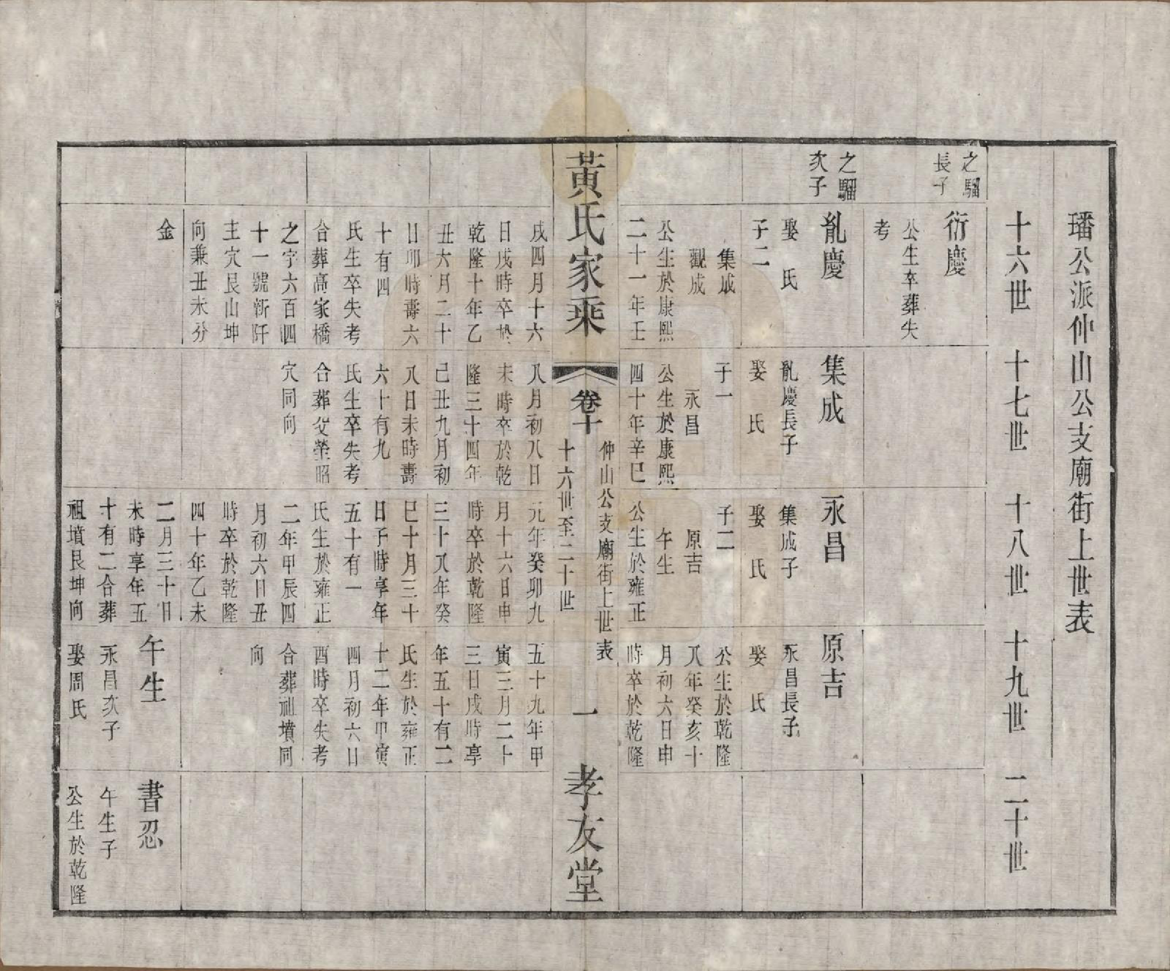 GTJP0586.黄.中国.黄氏家乘十六卷.民国三十二年（1943）_010.pdf_第3页