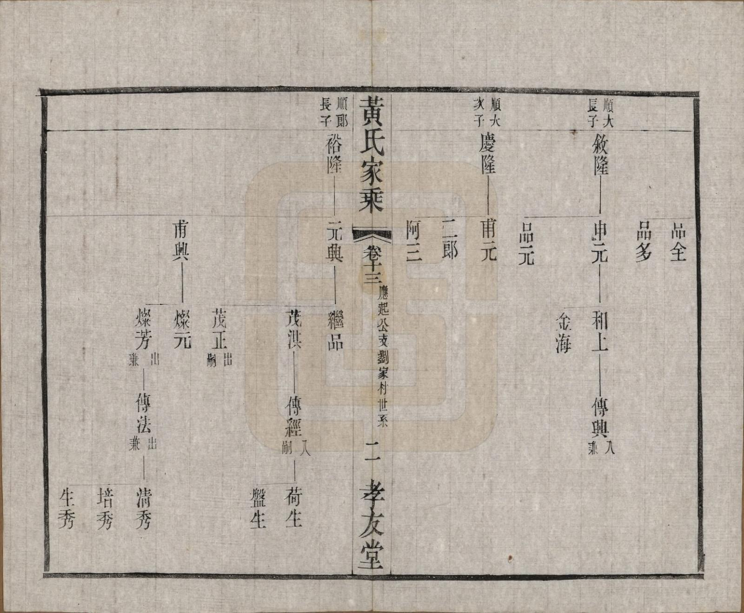 GTJP0586.黄.中国.黄氏家乘十六卷.民国三十二年（1943）_013.pdf_第2页