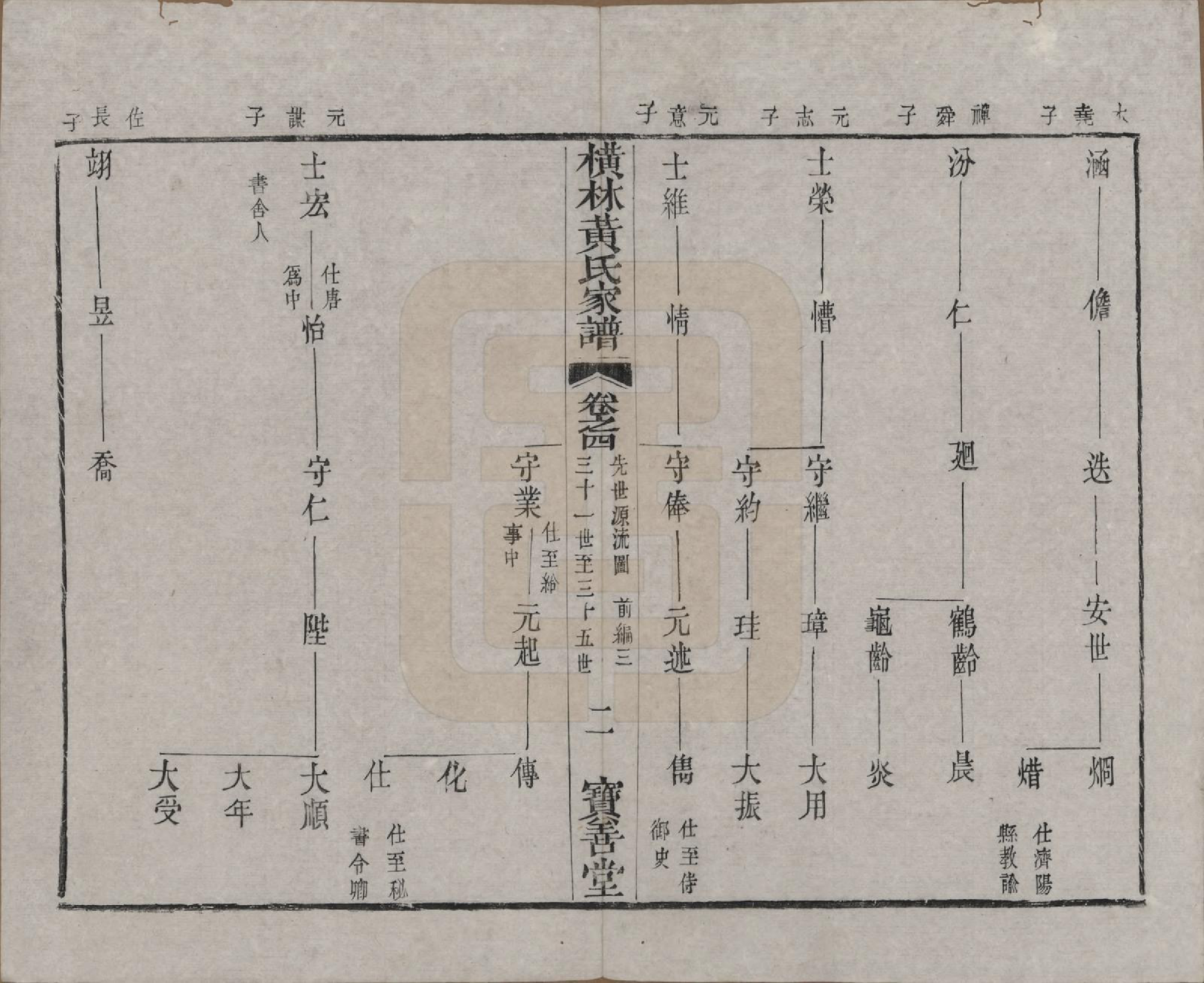 GTJP0613.黄.中国.横林黄氏宗谱十五卷首一卷末一卷.清道光十年（1830）_004.pdf_第2页