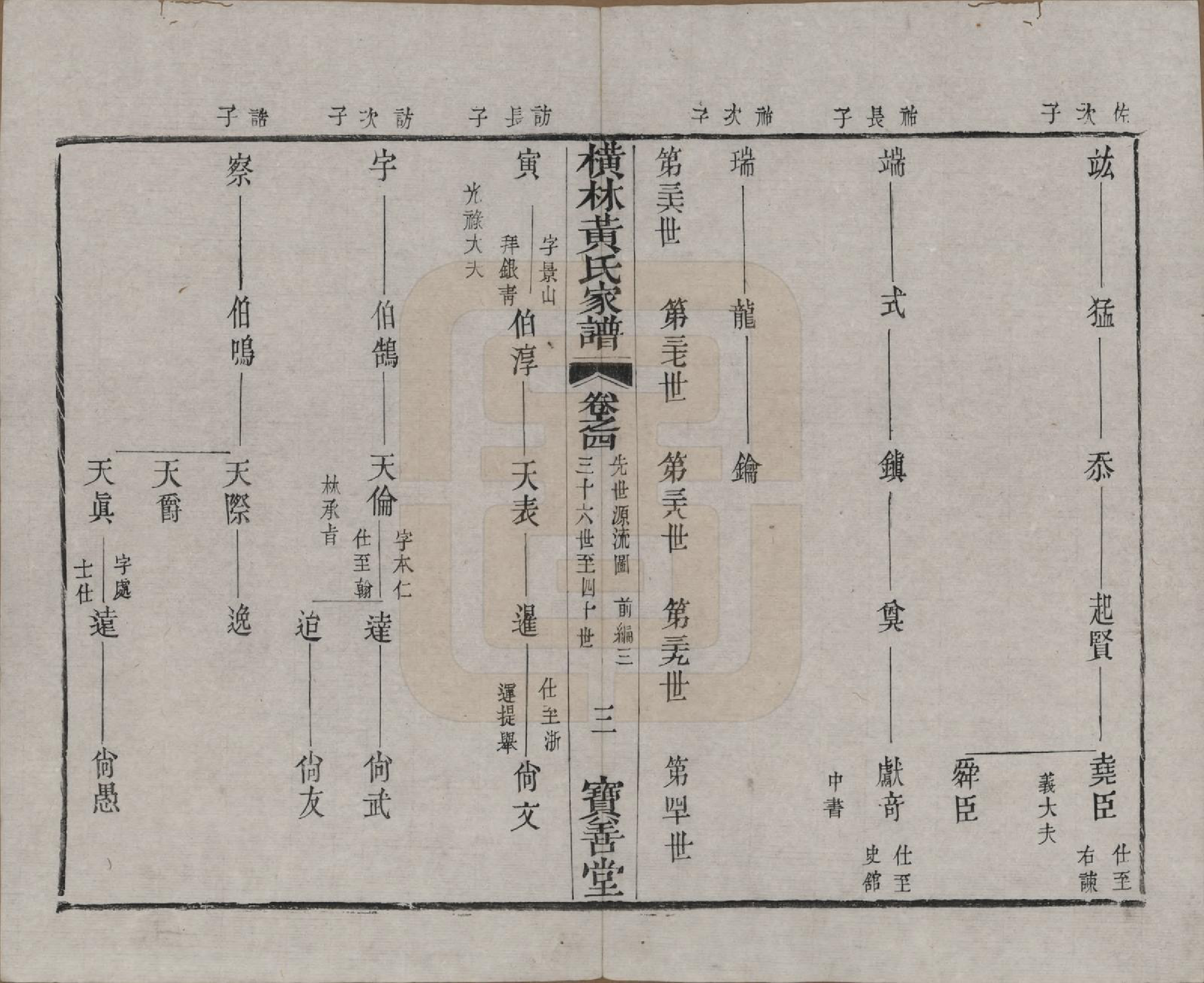 GTJP0613.黄.中国.横林黄氏宗谱十五卷首一卷末一卷.清道光十年（1830）_004.pdf_第3页