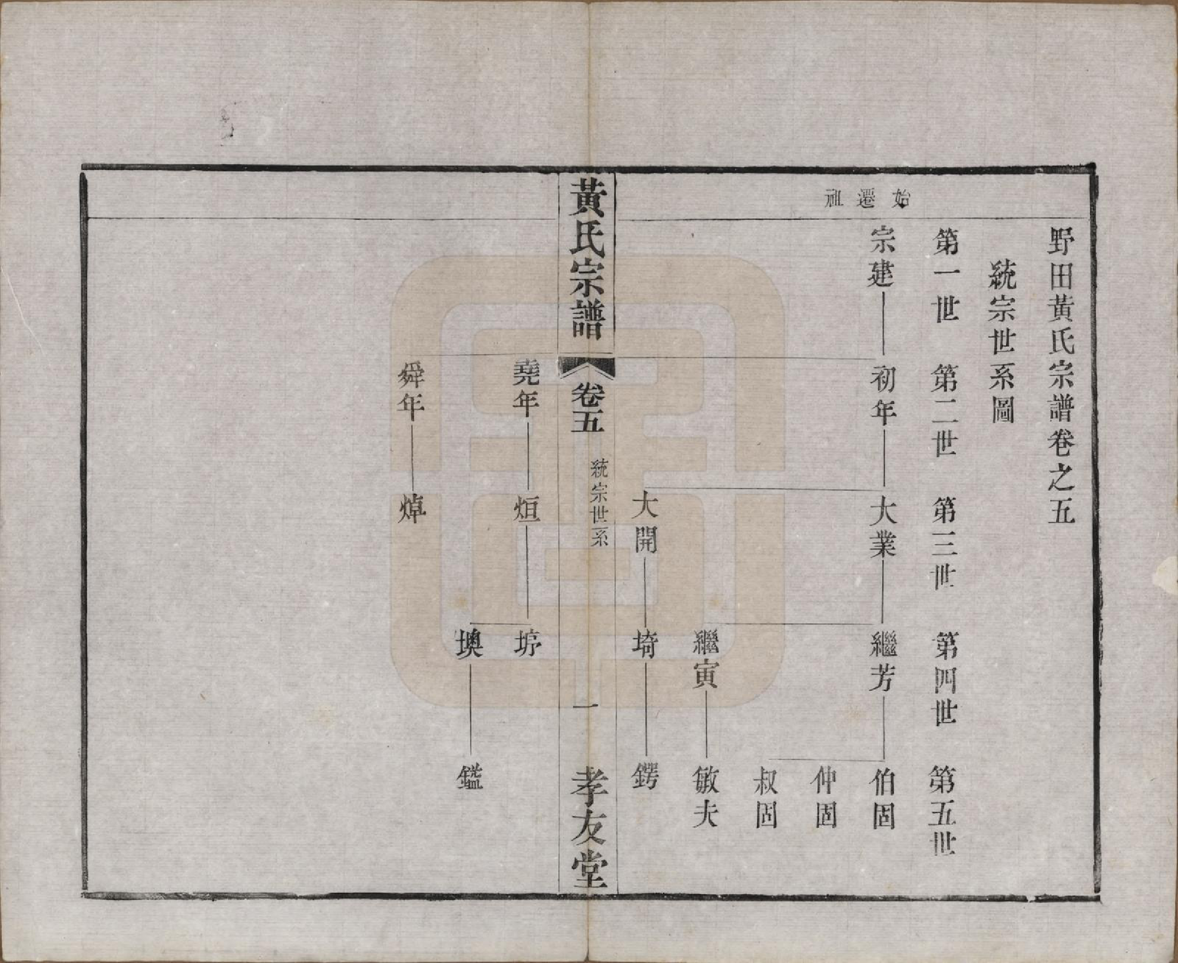 GTJP0624.黄.中国.野田黄氏宗谱八卷.清光绪二十四年_005.pdf_第1页