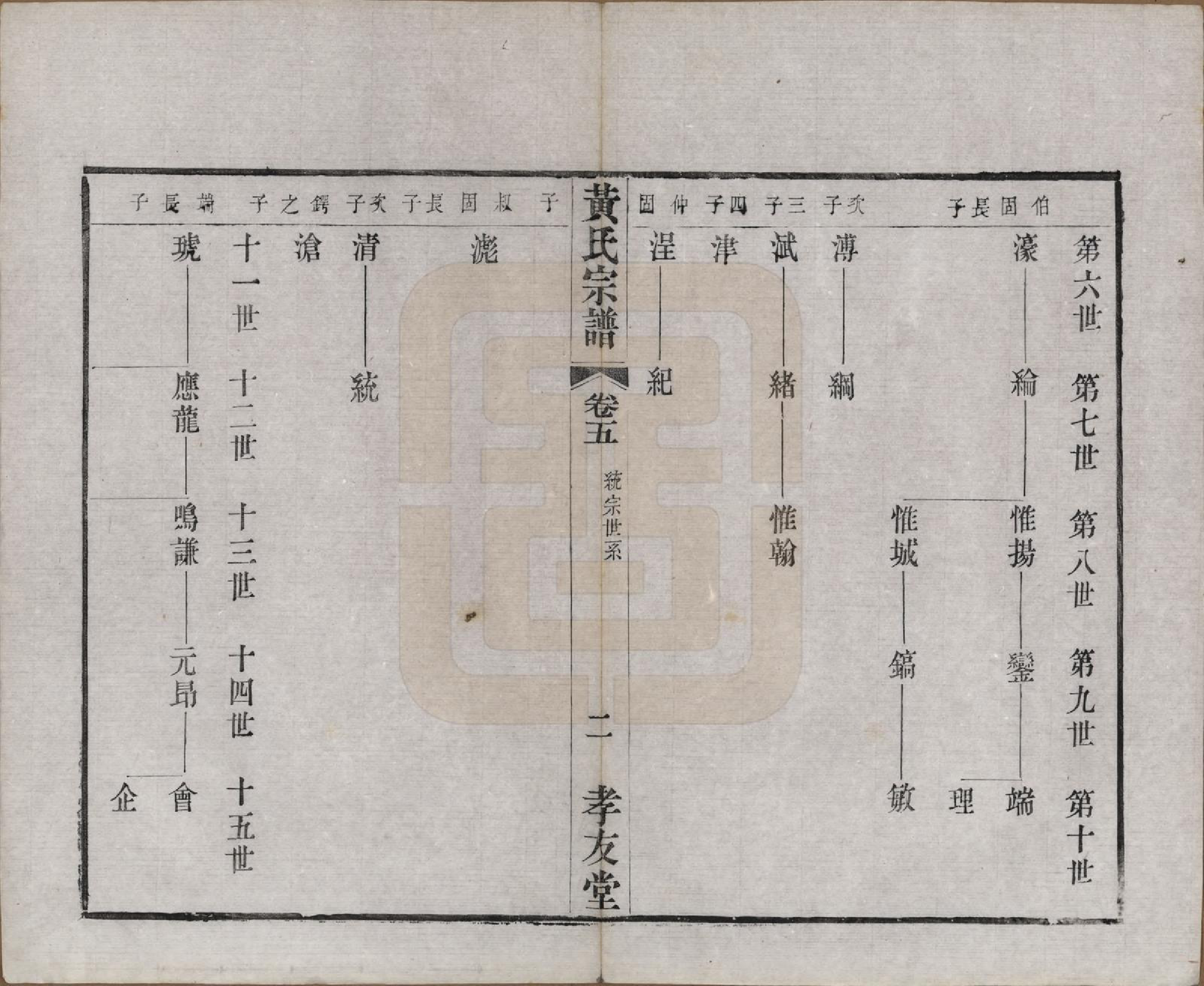 GTJP0624.黄.中国.野田黄氏宗谱八卷.清光绪二十四年_005.pdf_第2页