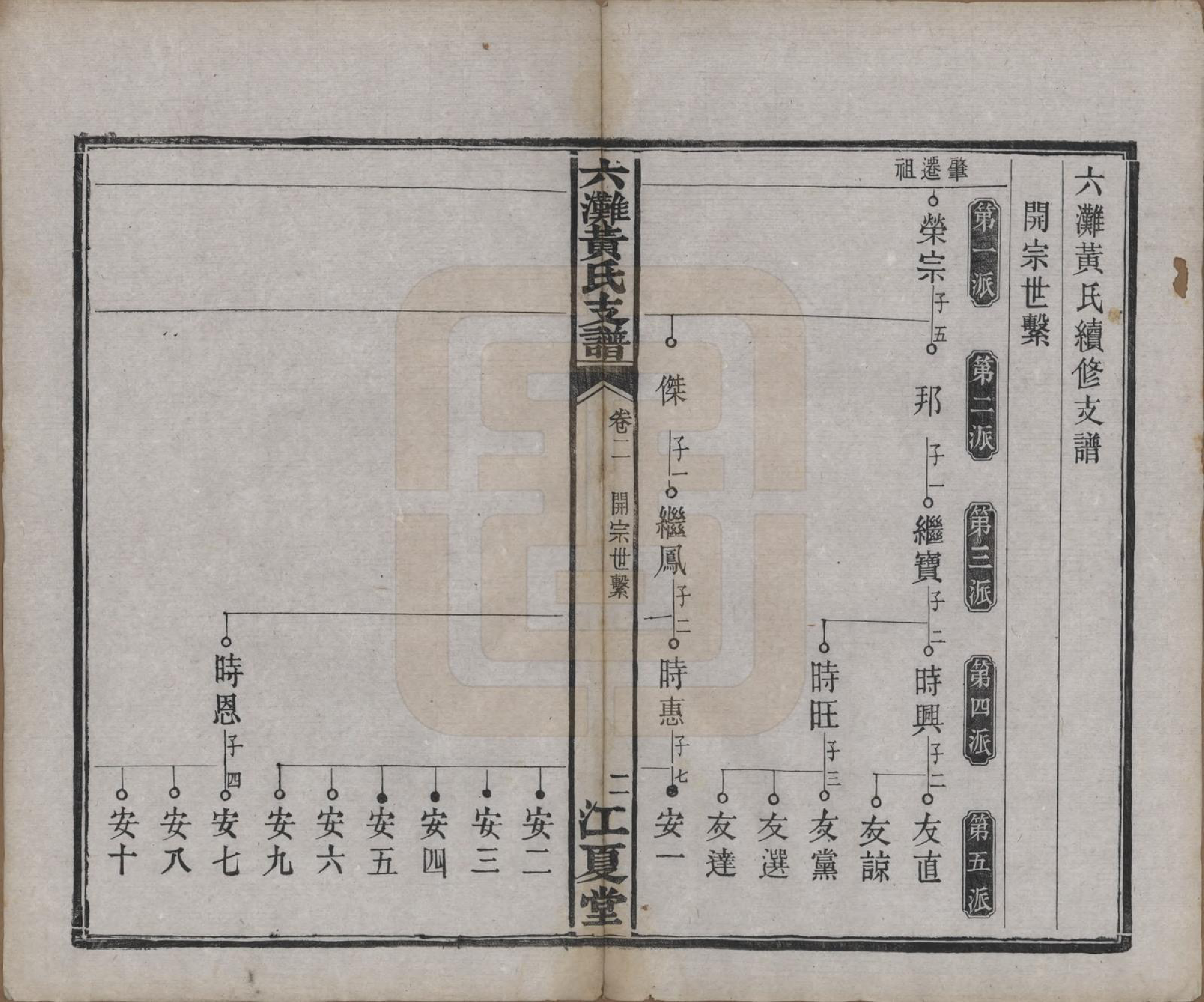 GTJP0629.黄.中国.六滩黄氏支谱十七卷.清光绪三十四年（1908）_002.pdf_第2页