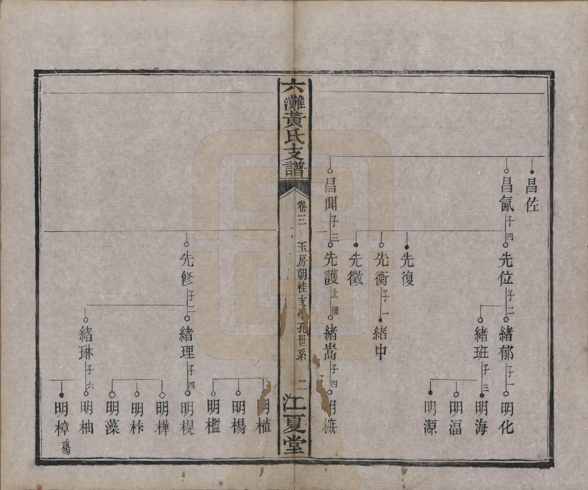 GTJP0629.黄.中国.六滩黄氏支谱十七卷.清光绪三十四年（1908）_003.pdf_第2页