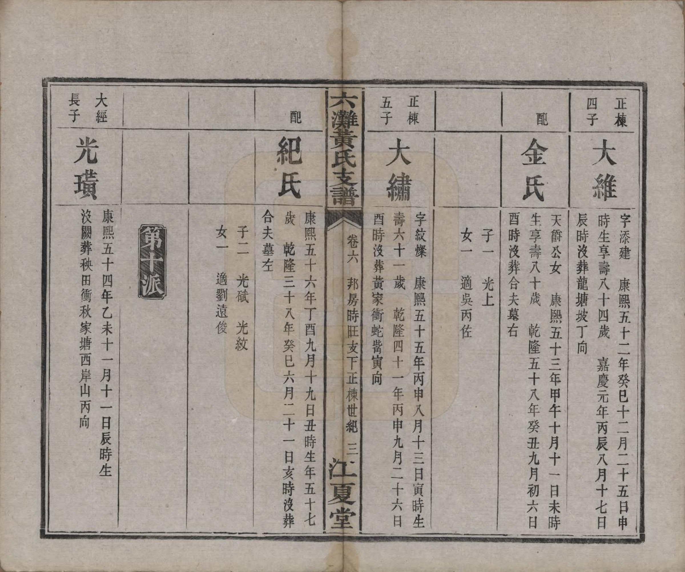 GTJP0629.黄.中国.六滩黄氏支谱十七卷.清光绪三十四年（1908）_006.pdf_第3页