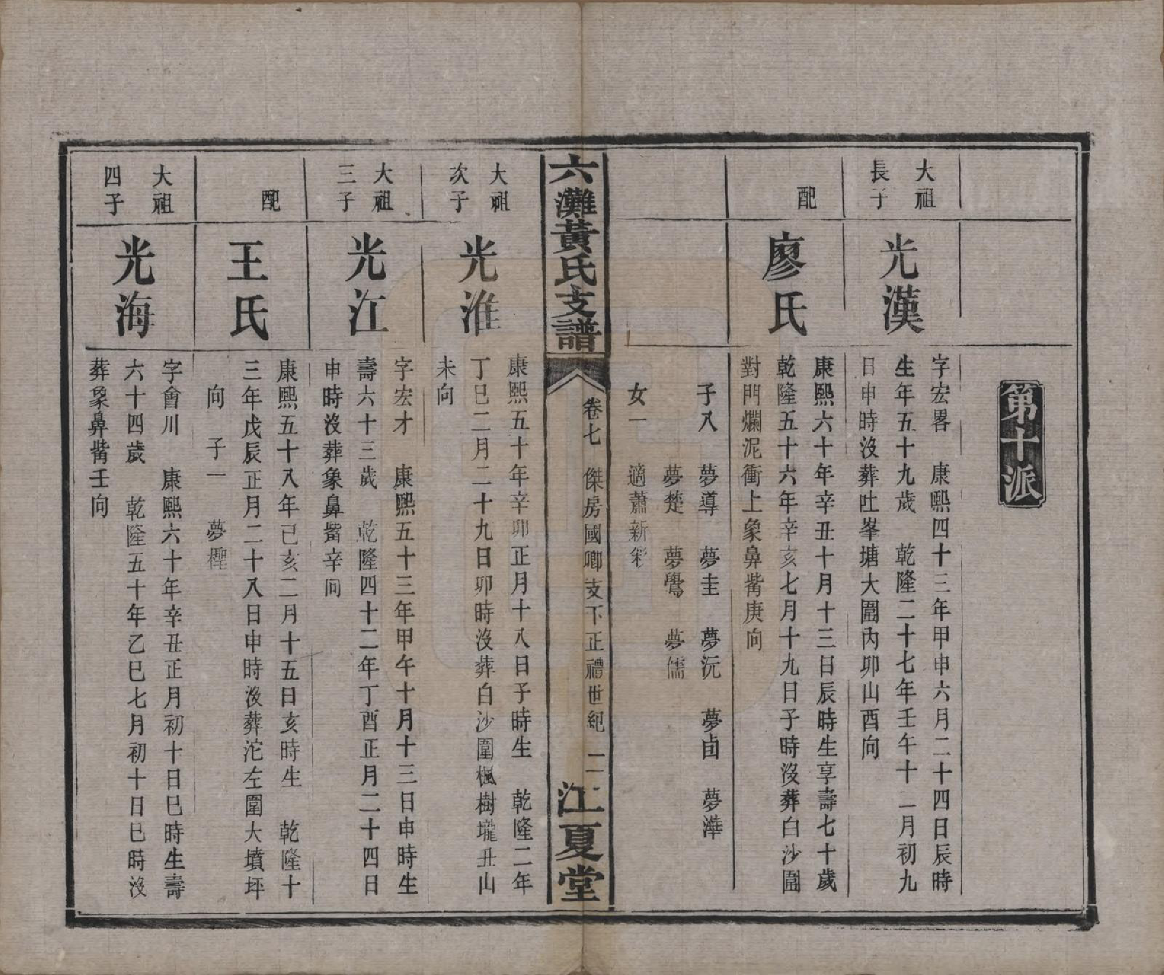 GTJP0629.黄.中国.六滩黄氏支谱十七卷.清光绪三十四年（1908）_007.pdf_第2页