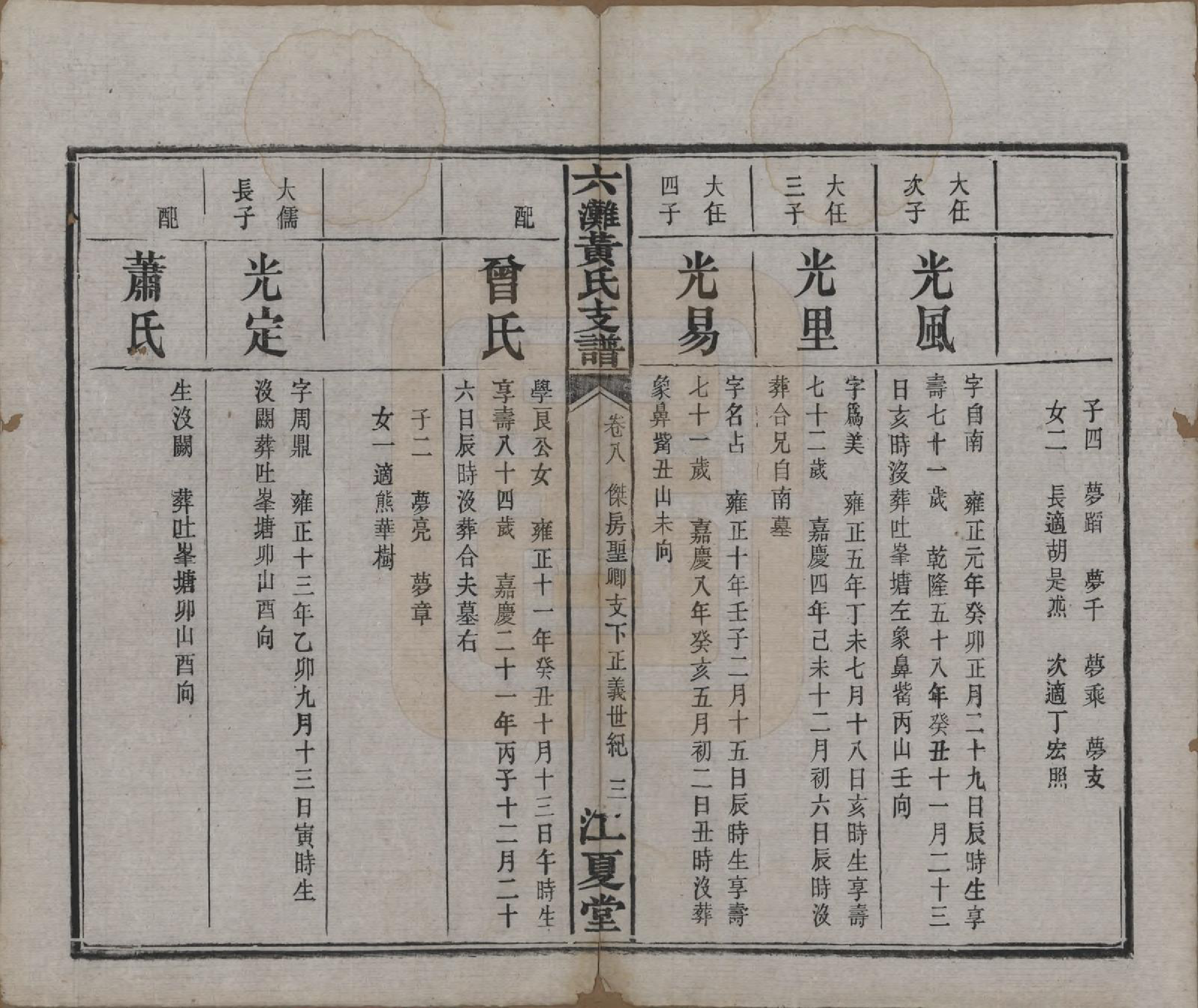 GTJP0629.黄.中国.六滩黄氏支谱十七卷.清光绪三十四年（1908）_008.pdf_第3页