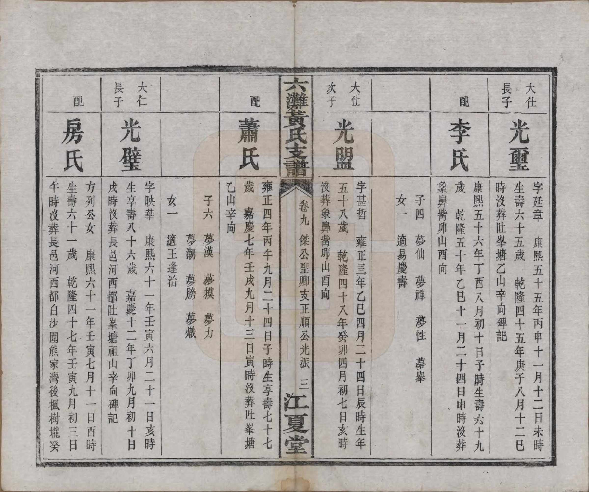 GTJP0629.黄.中国.六滩黄氏支谱十七卷.清光绪三十四年（1908）_009.pdf_第3页