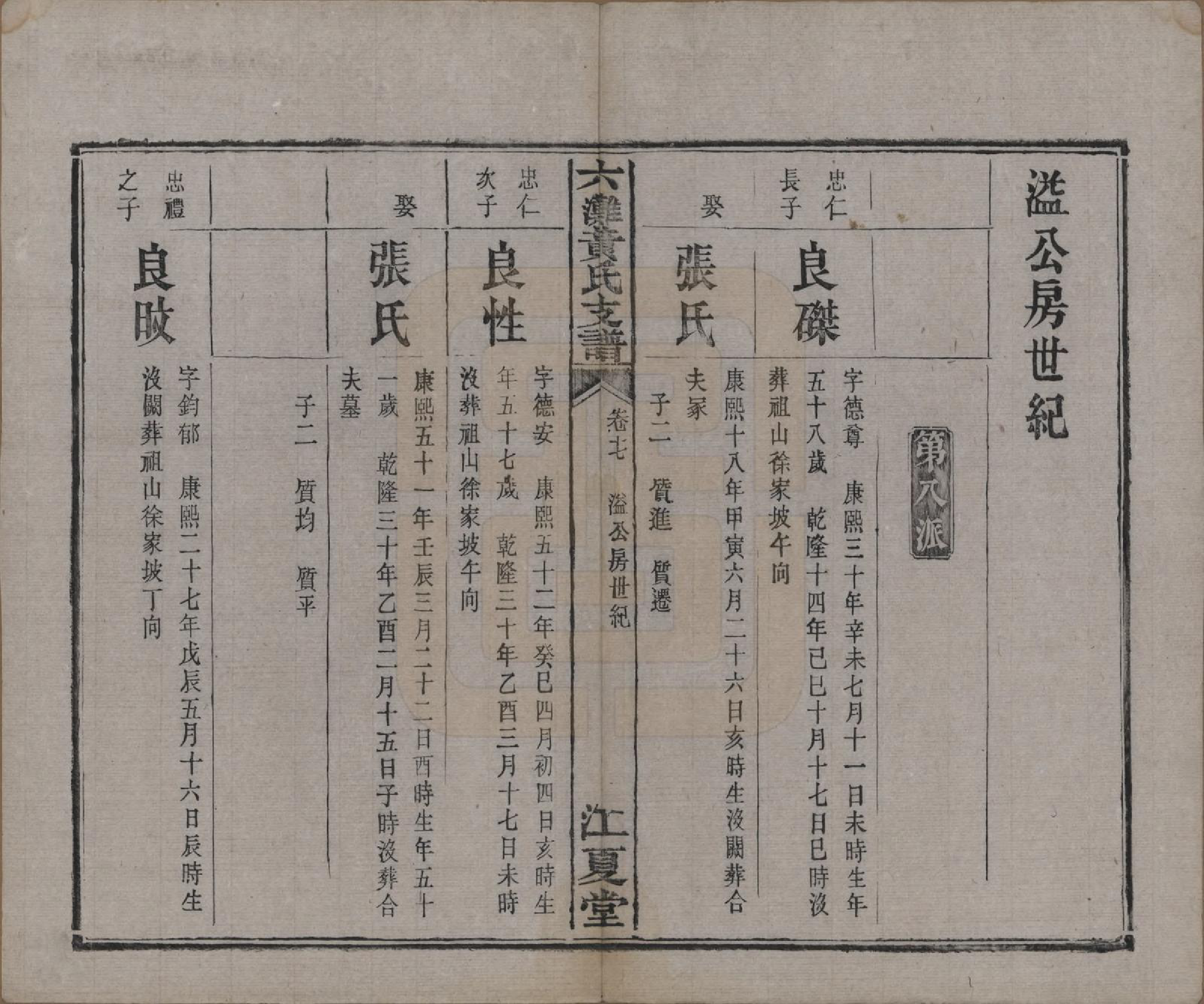 GTJP0629.黄.中国.六滩黄氏支谱十七卷.清光绪三十四年（1908）_017.pdf_第1页