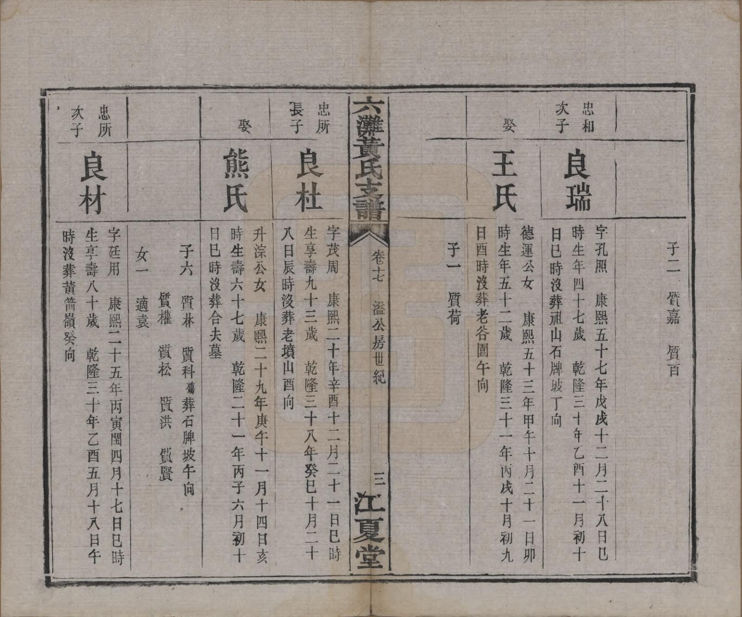 GTJP0629.黄.中国.六滩黄氏支谱十七卷.清光绪三十四年（1908）_017.pdf_第3页