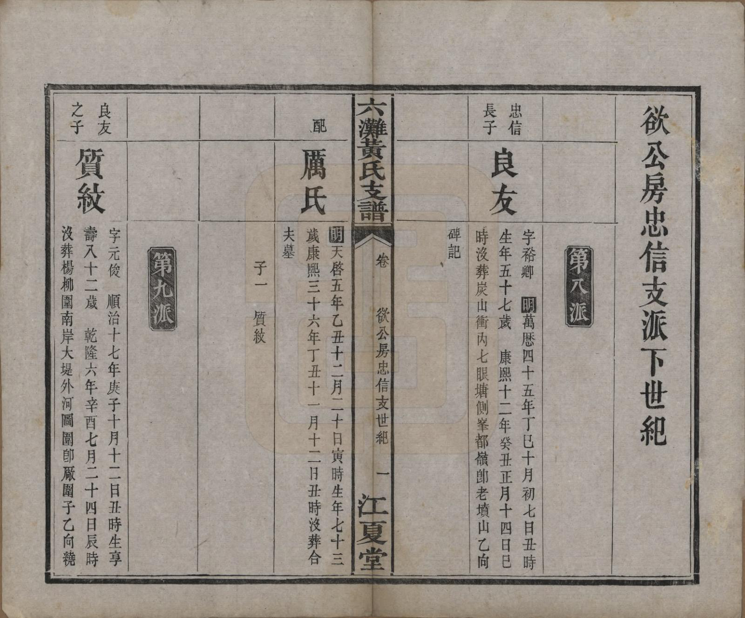 GTJP0629.黄.中国.六滩黄氏支谱十七卷.清光绪三十四年（1908）_016.pdf_第1页