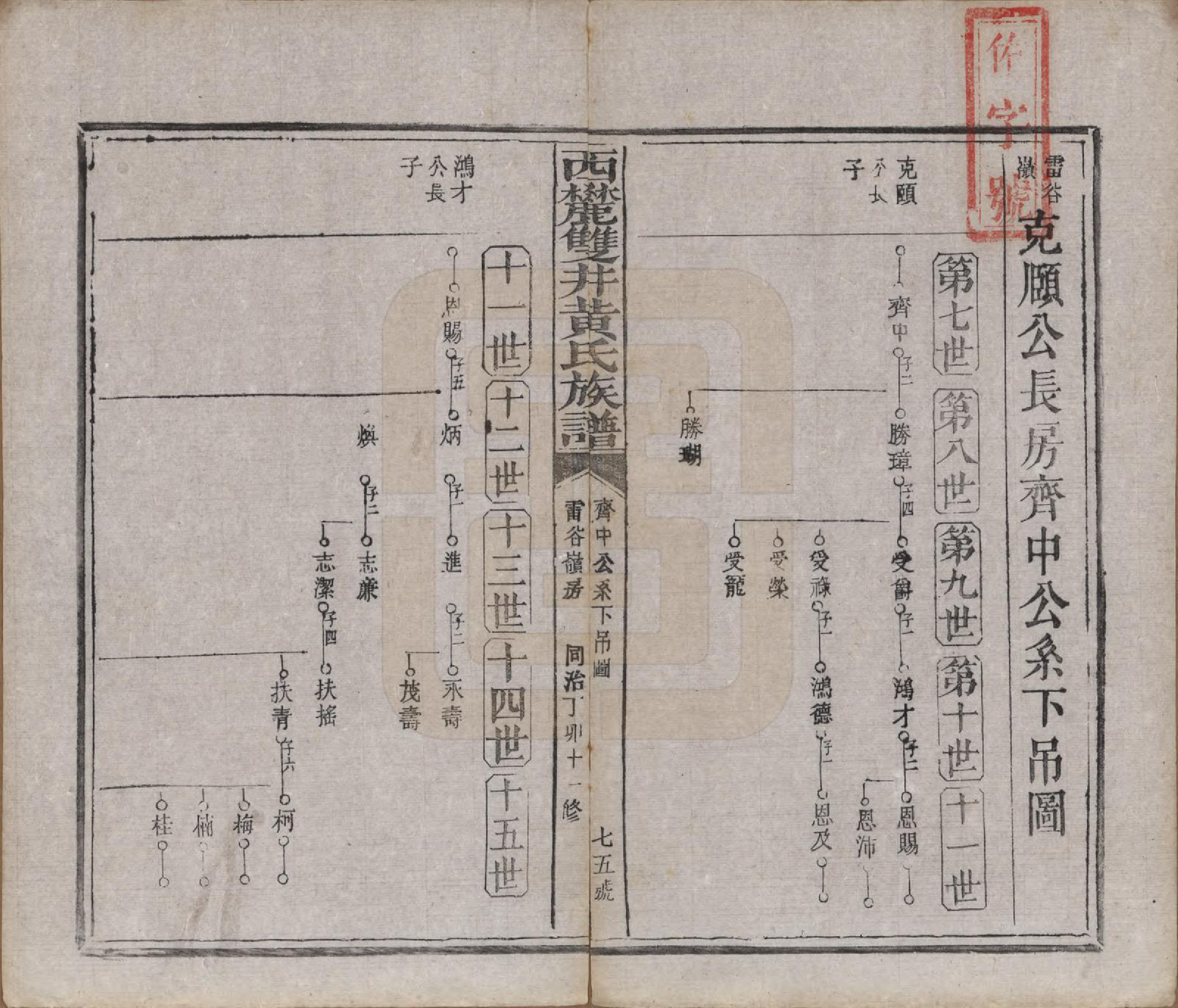 GTJP0641.黄.中国.西麓双井黄氏十一修族谱十六卷.清同治十二年（1873）_005.pdf_第2页