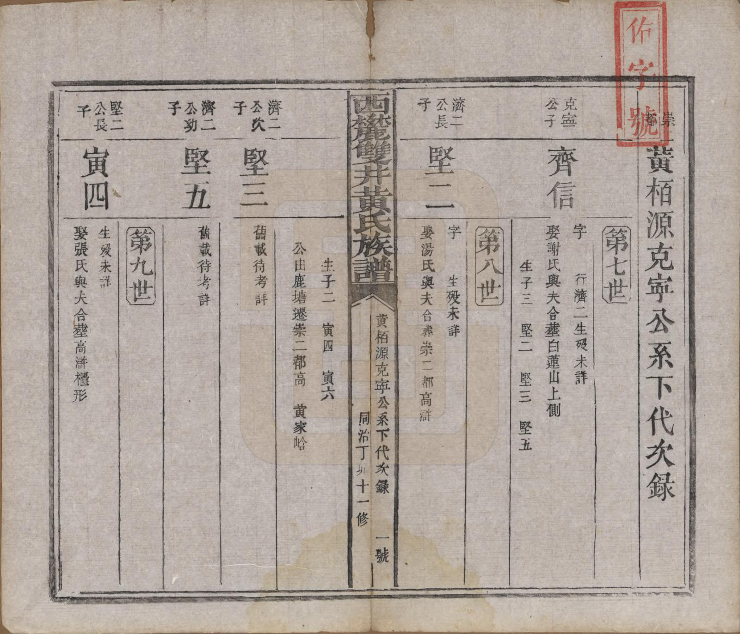 GTJP0641.黄.中国.西麓双井黄氏十一修族谱十六卷.清同治十二年（1873）_016.pdf_第2页