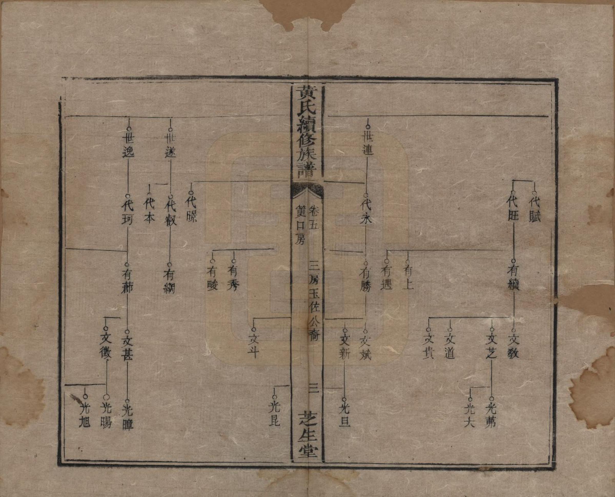 GTJP0646.黄.中国.黄氏续族谱.同治6年_005.pdf_第3页