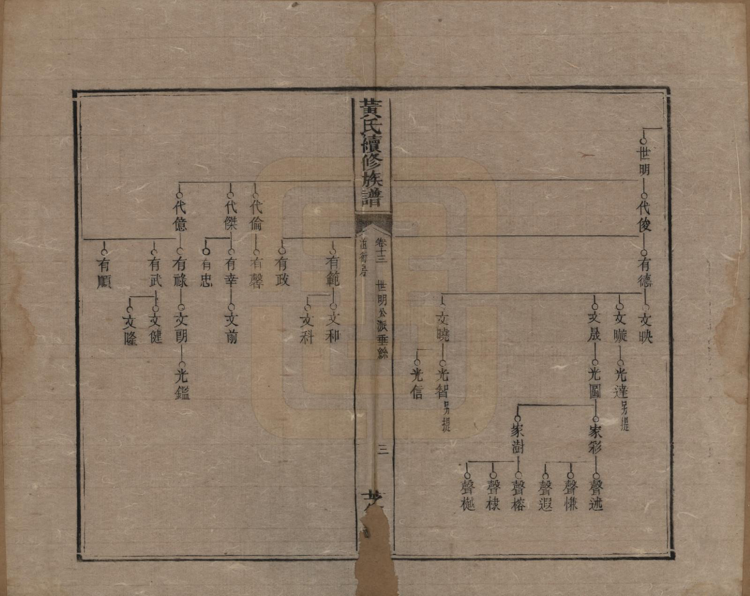 GTJP0646.黄.中国.黄氏续族谱.同治6年_013.pdf_第3页